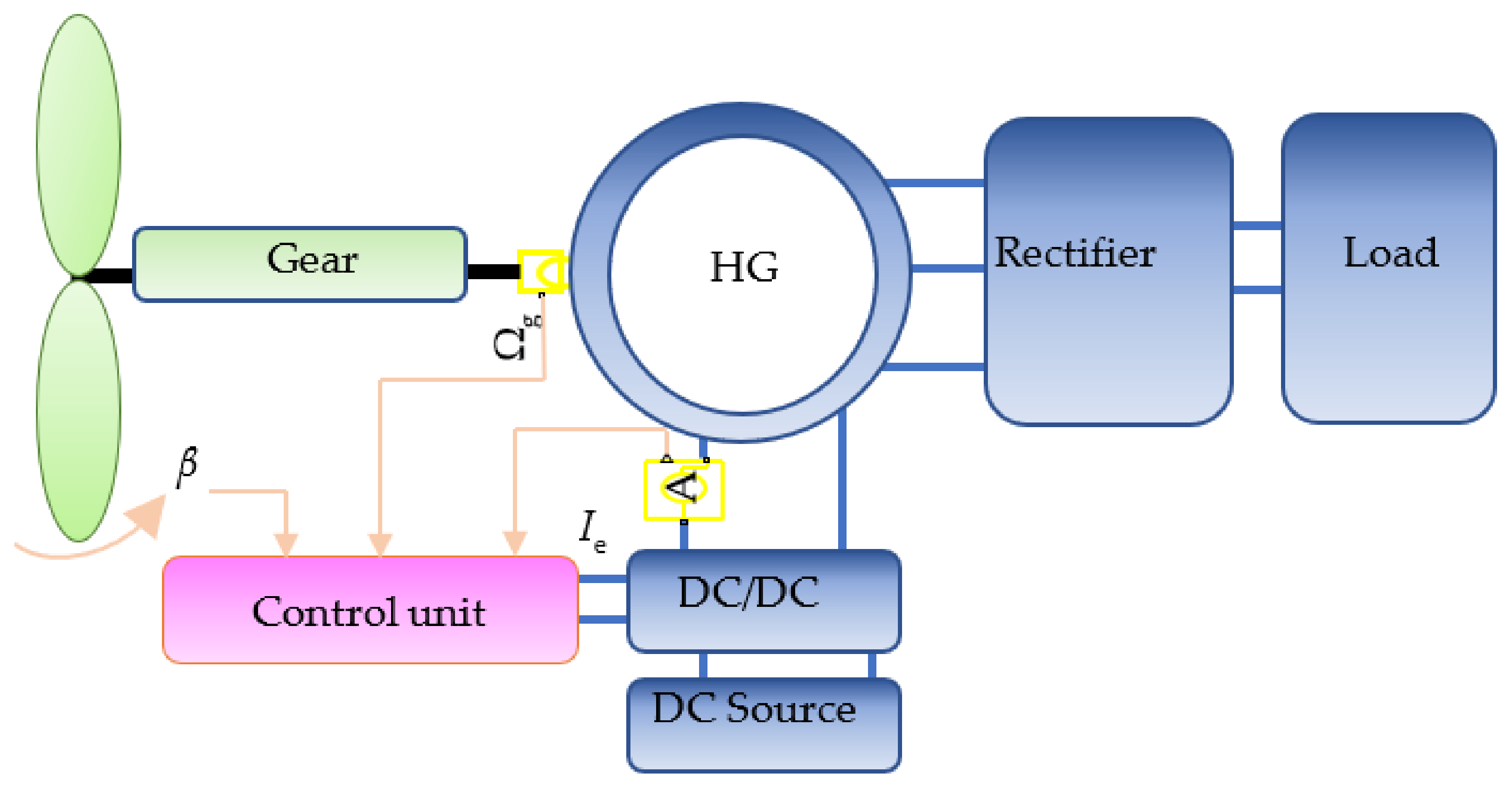 Mathematics 11 03557 g001