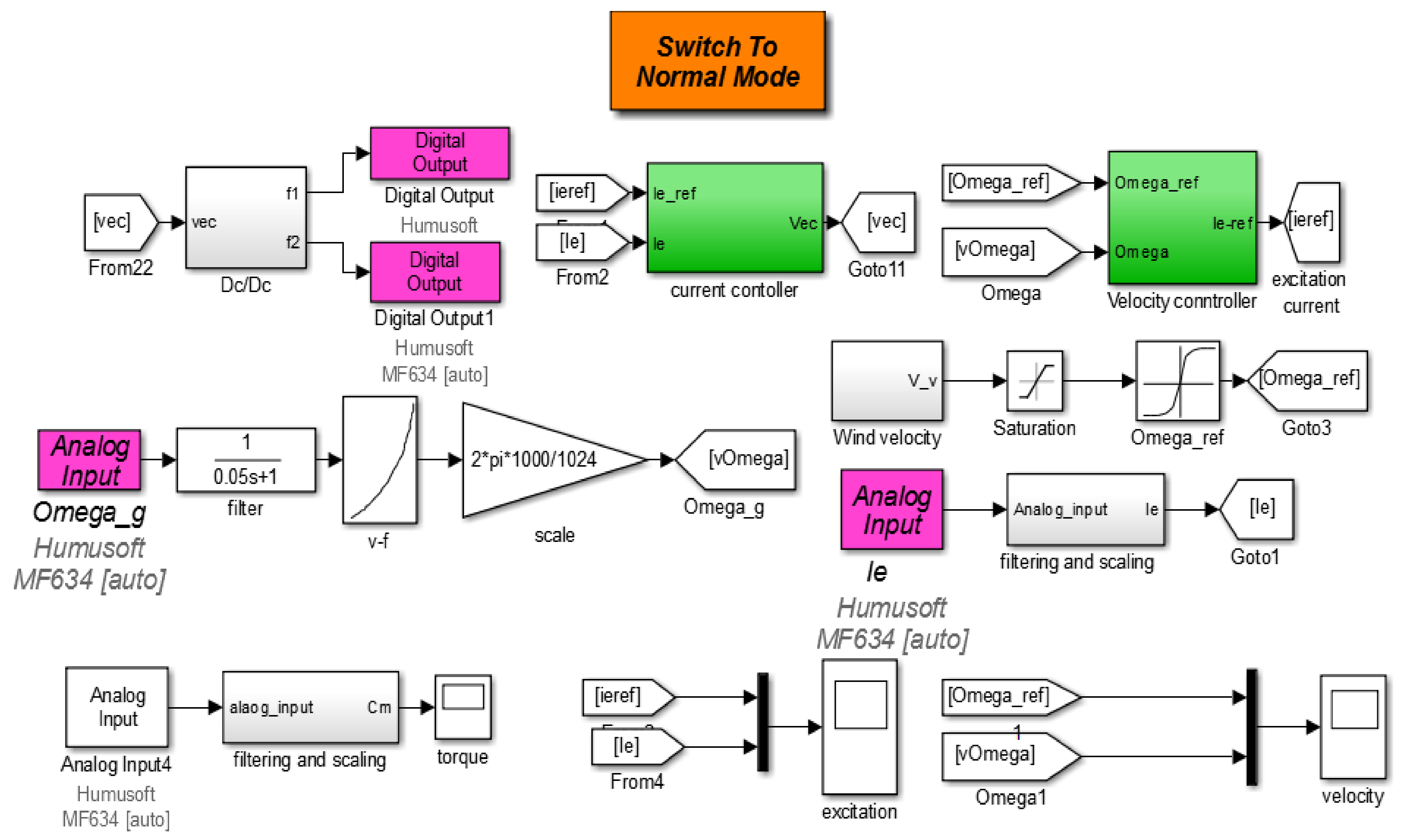 Mathematics 11 03557 g007