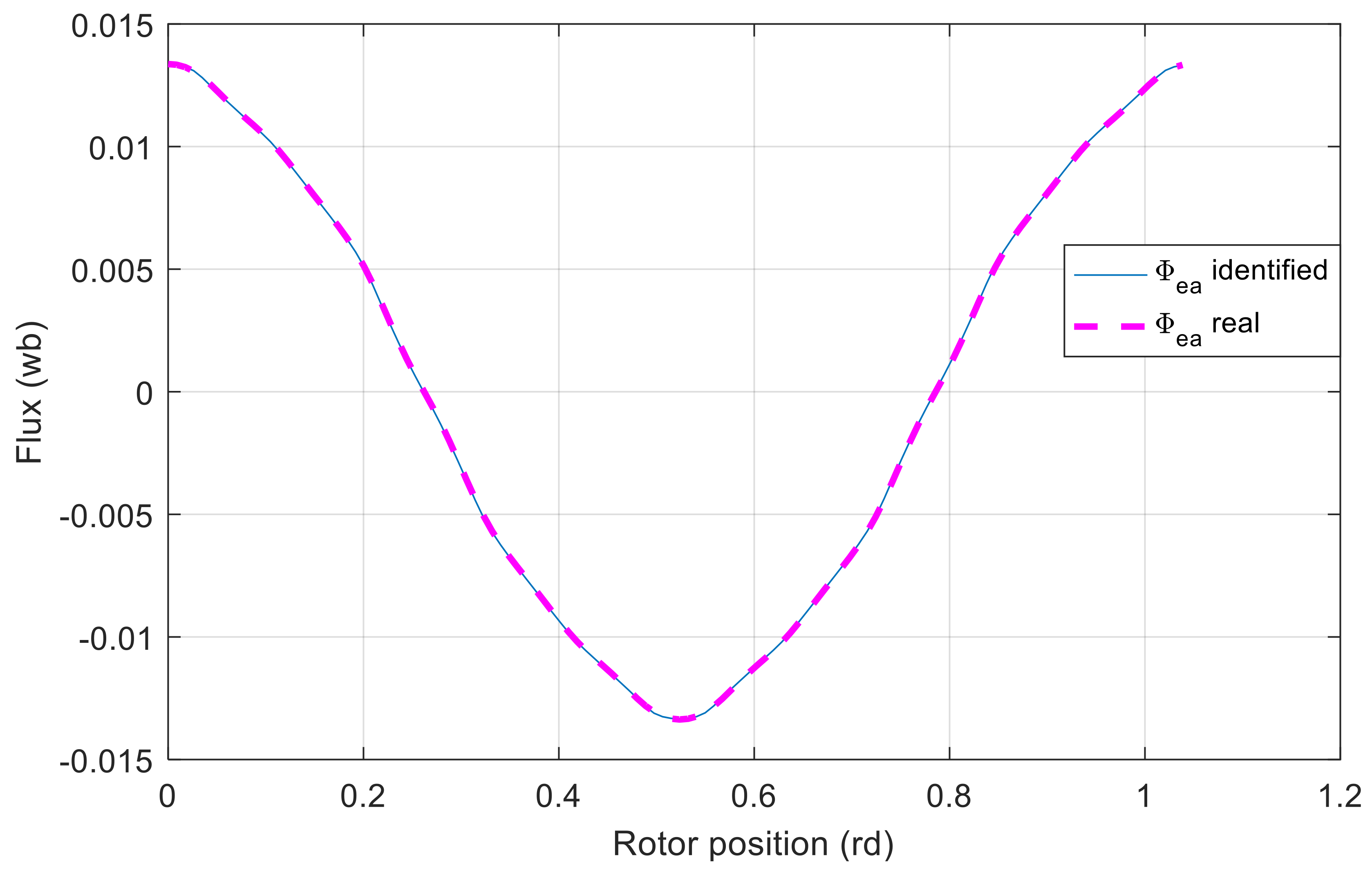 Mathematics 11 03557 g012