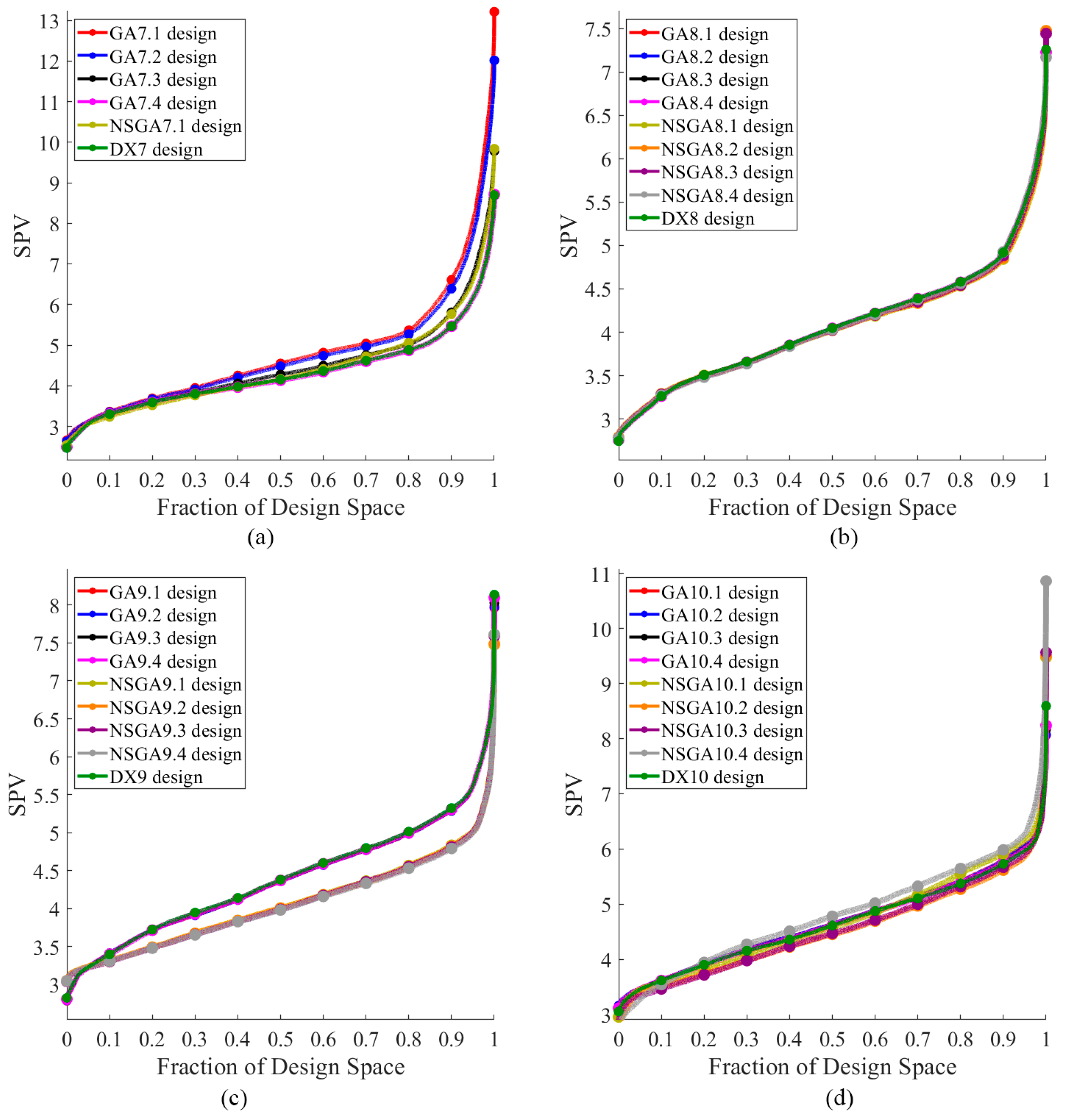 Mathematics 11 03558 g007