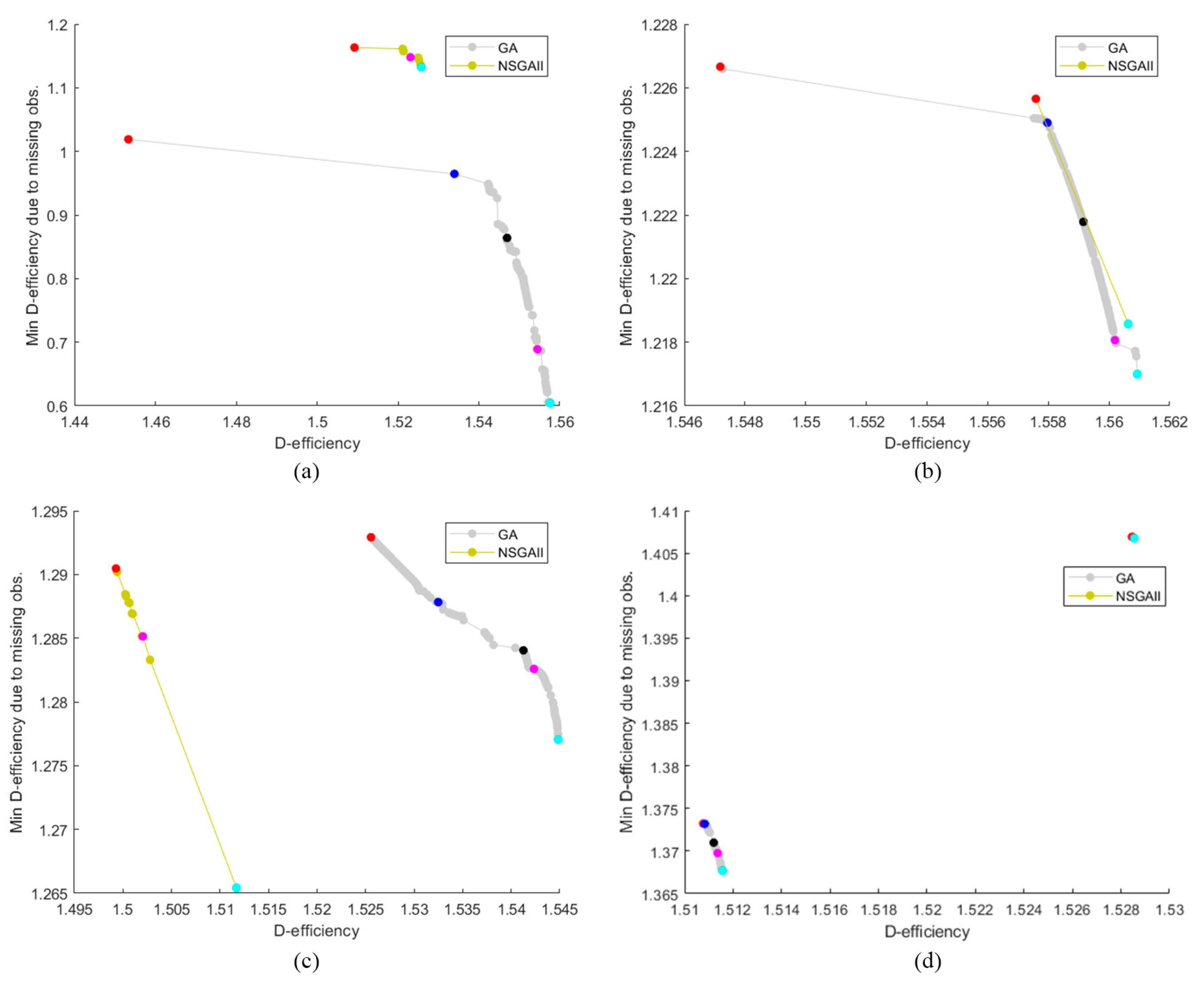 Mathematics 11 03558 g010