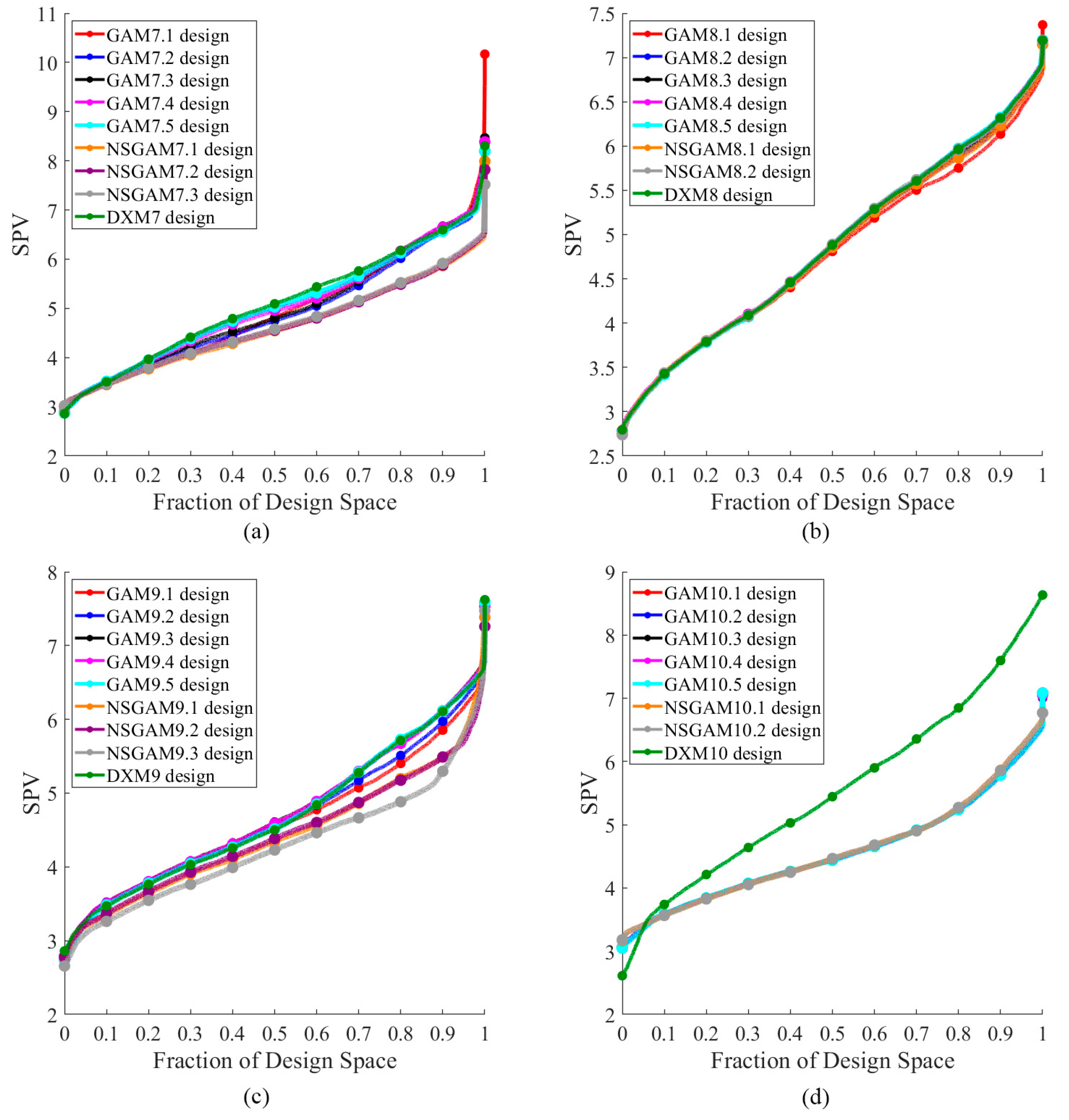 Mathematics 11 03558 g016