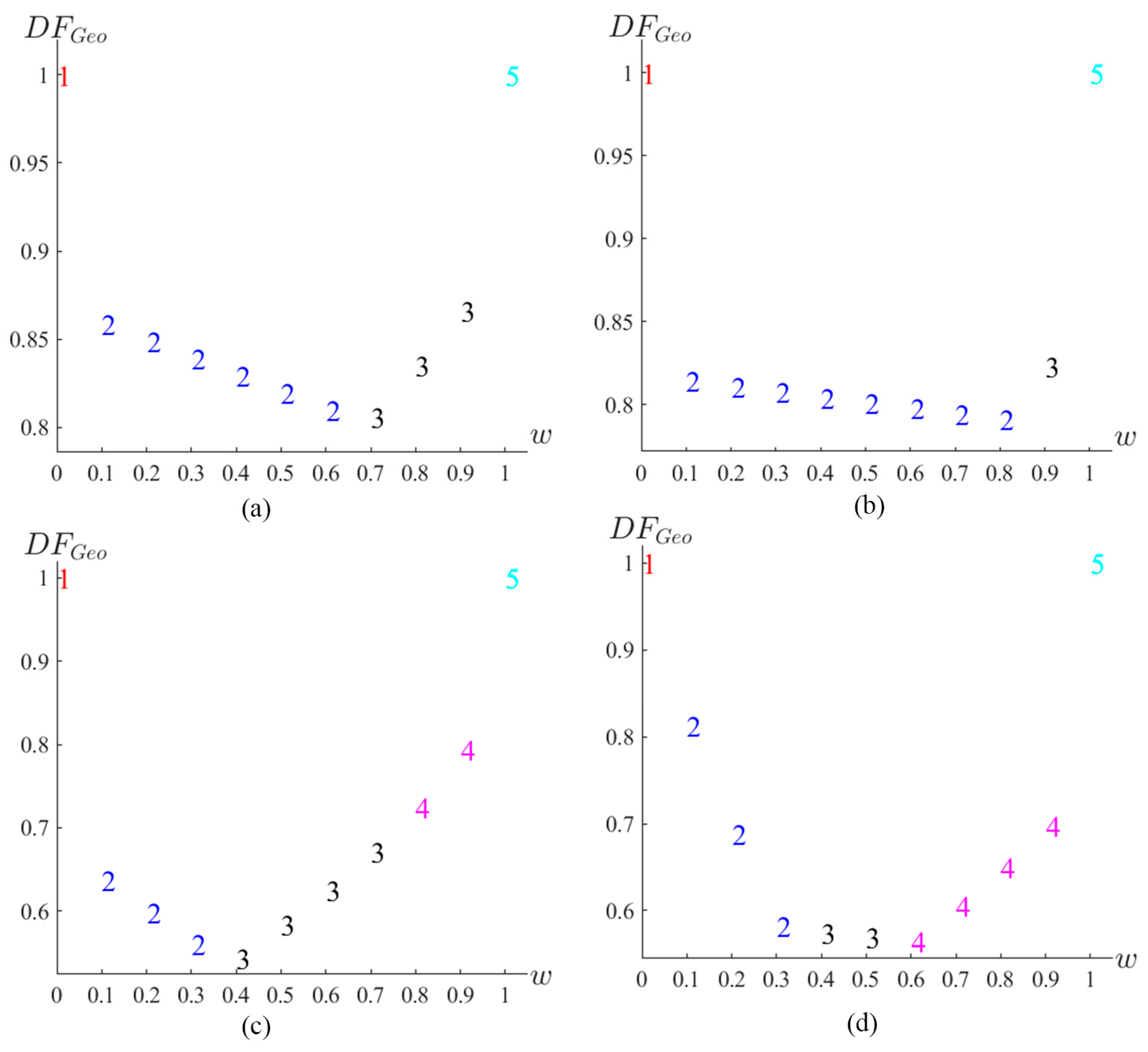 Mathematics 11 03558 g018