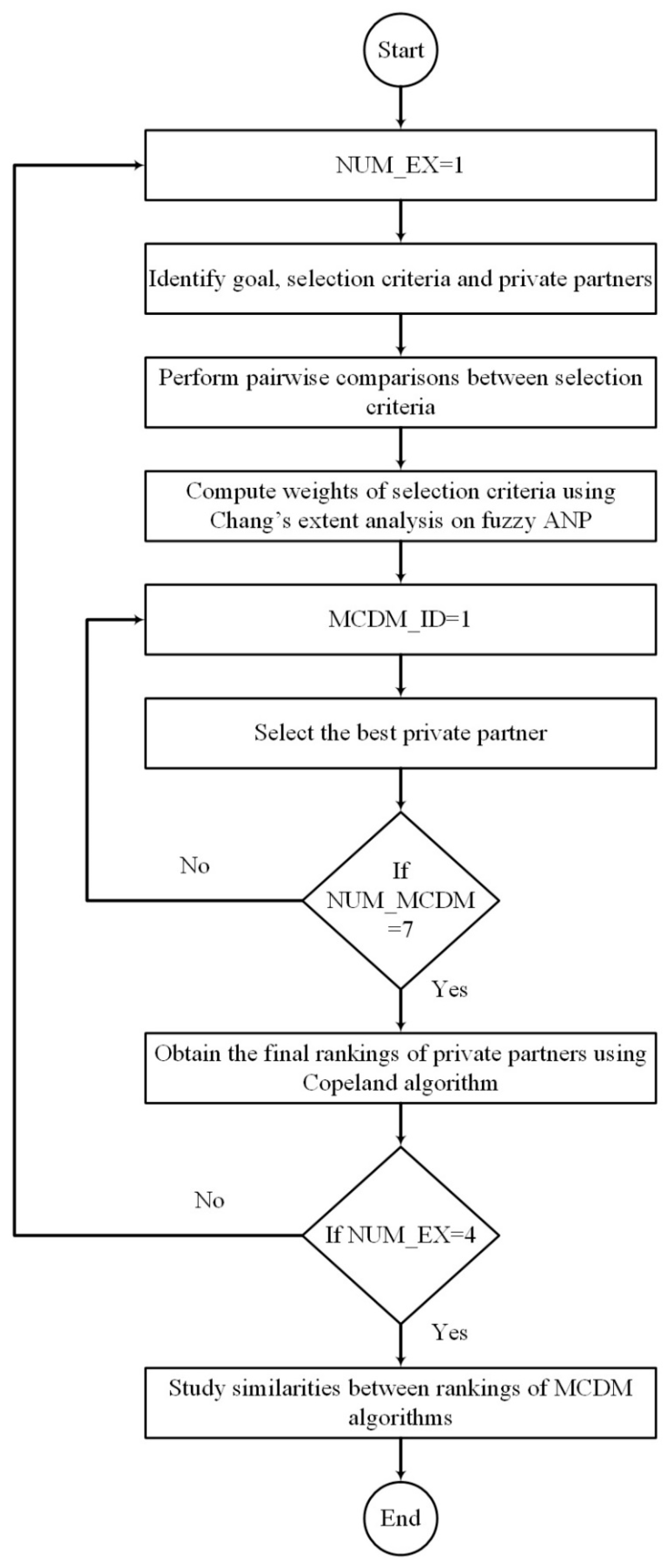 Mathematics 11 03559 g001