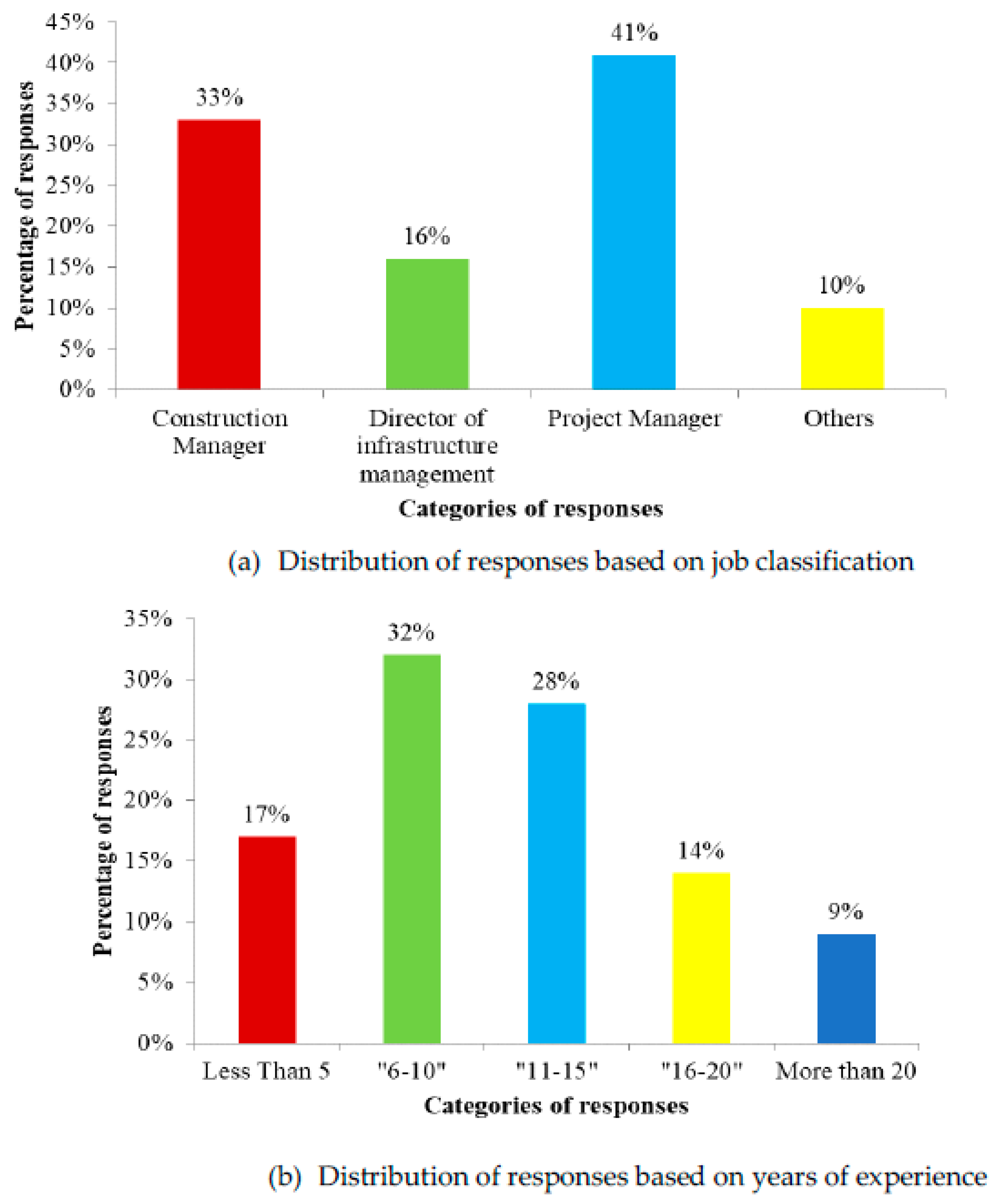 Mathematics 11 03559 g003