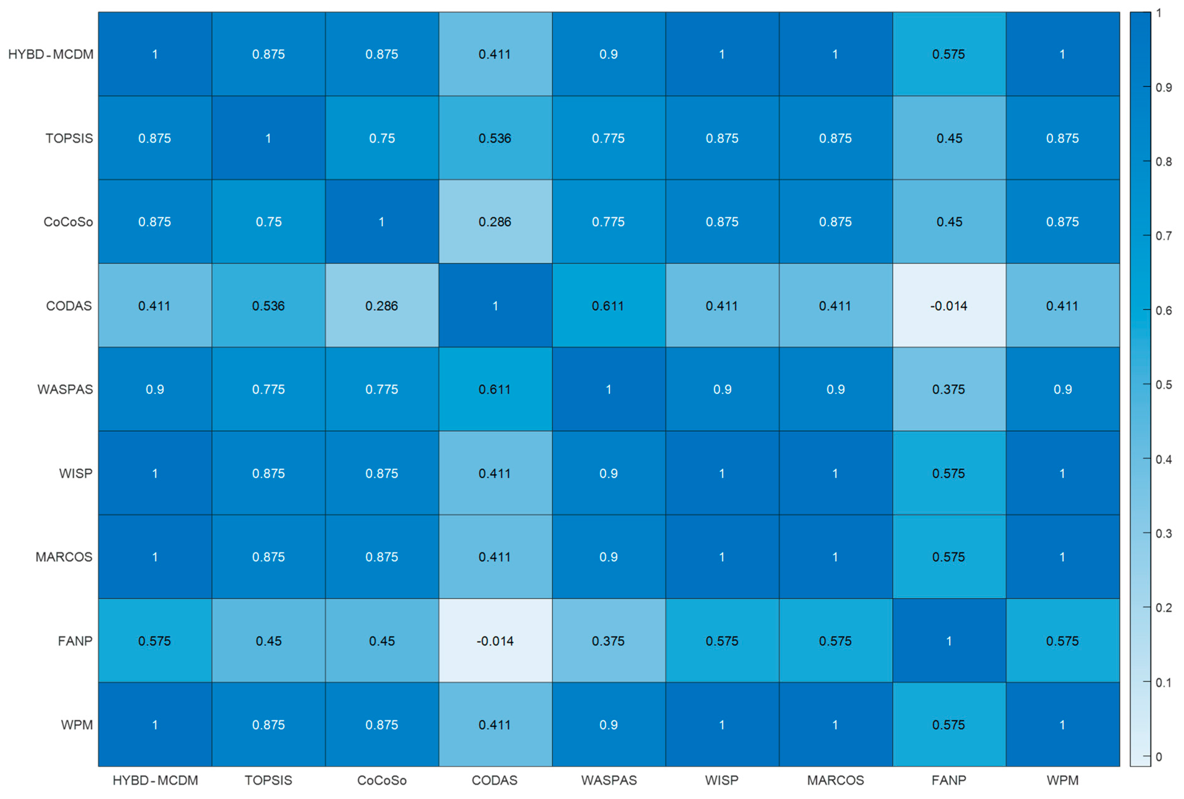 Mathematics 11 03559 g005