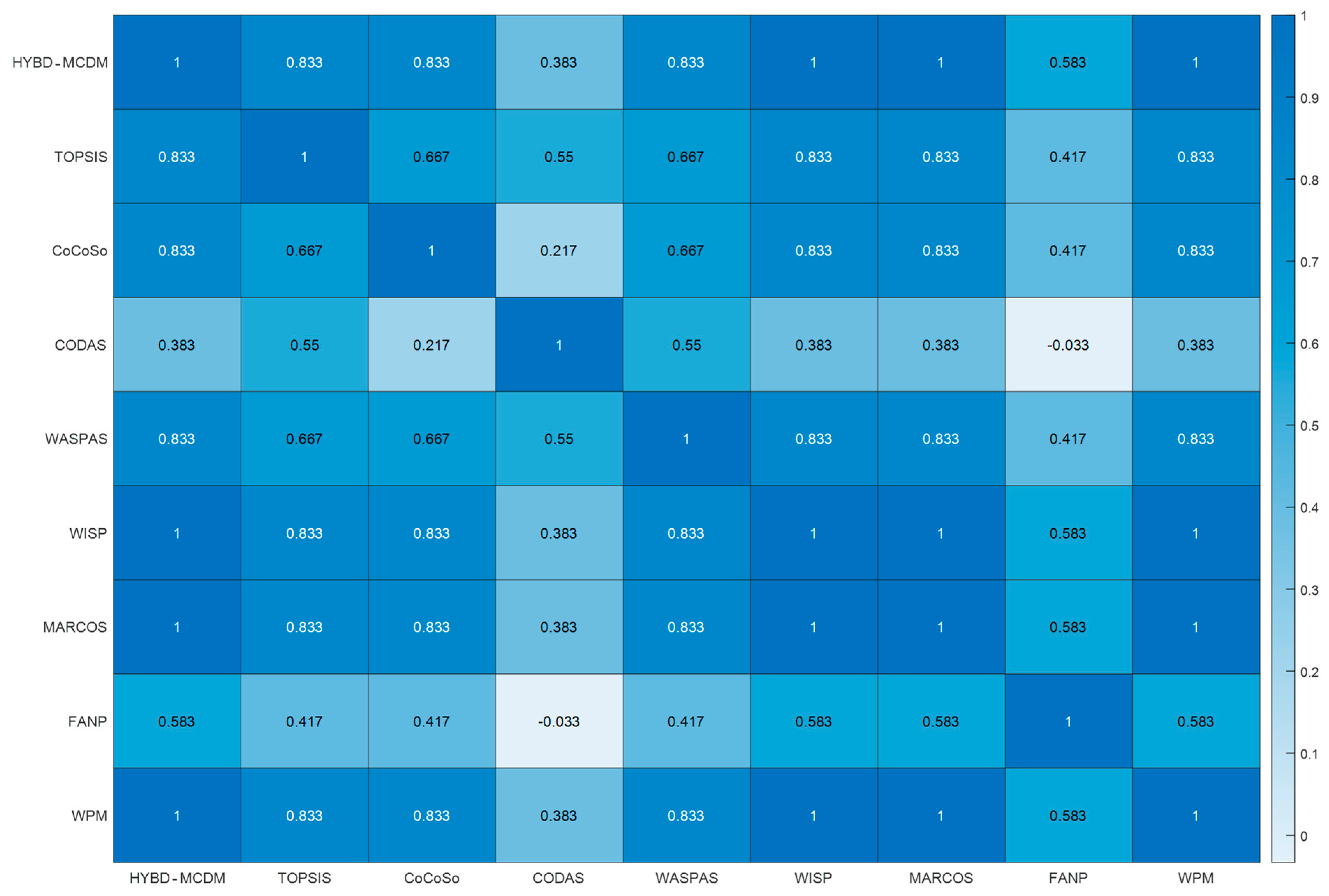 Mathematics 11 03559 g006