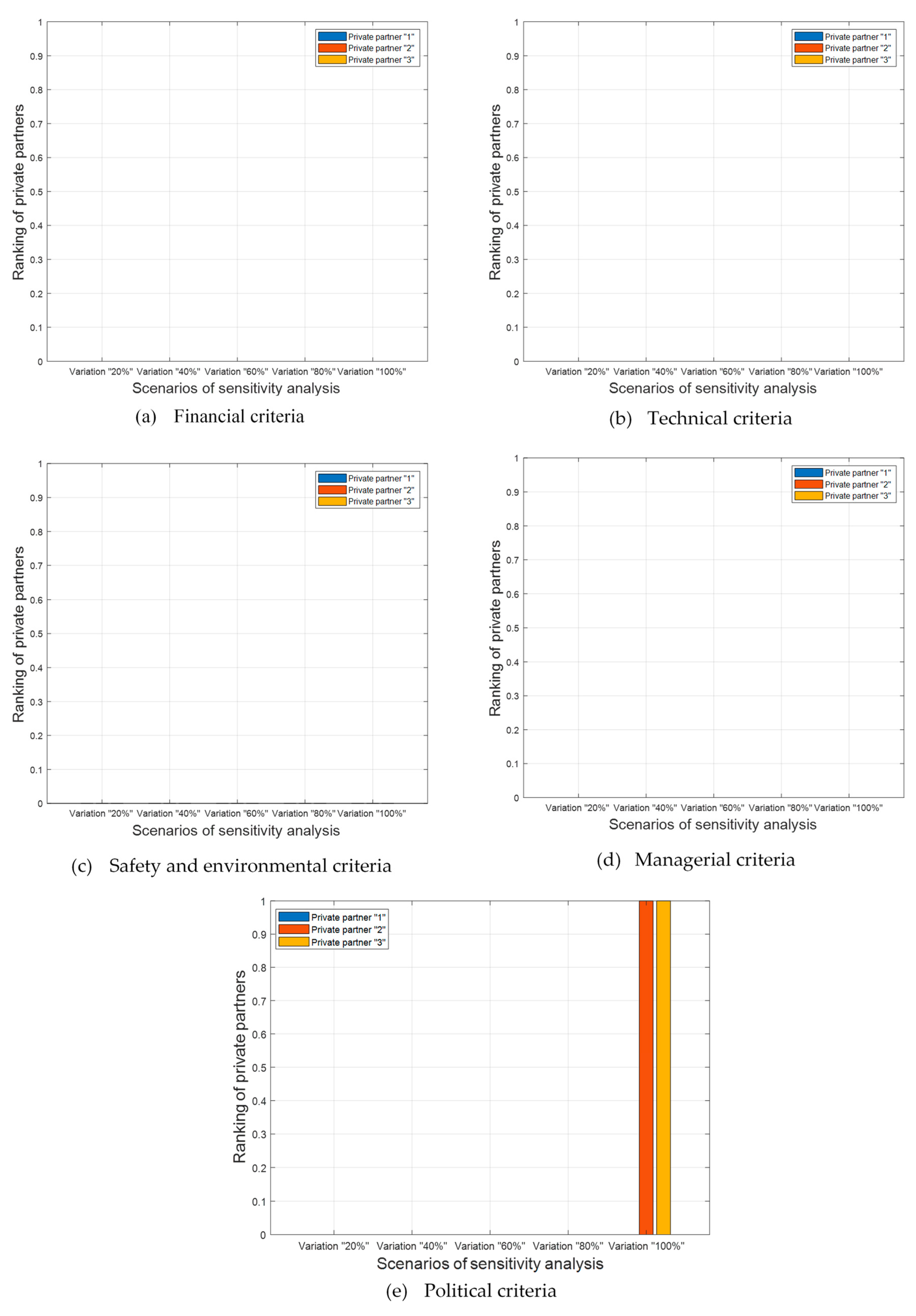 Mathematics 11 03559 g011