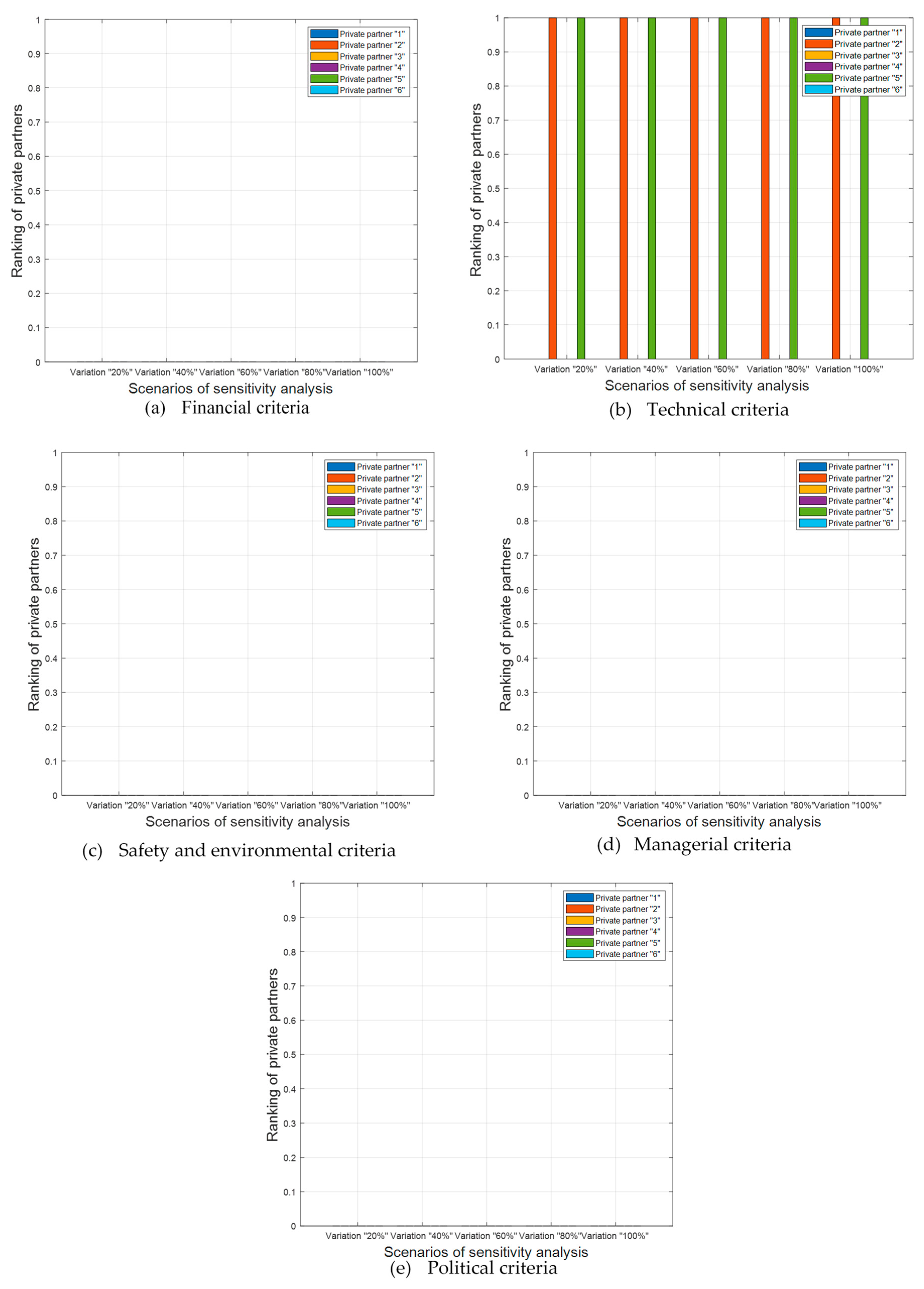 Mathematics 11 03559 g013