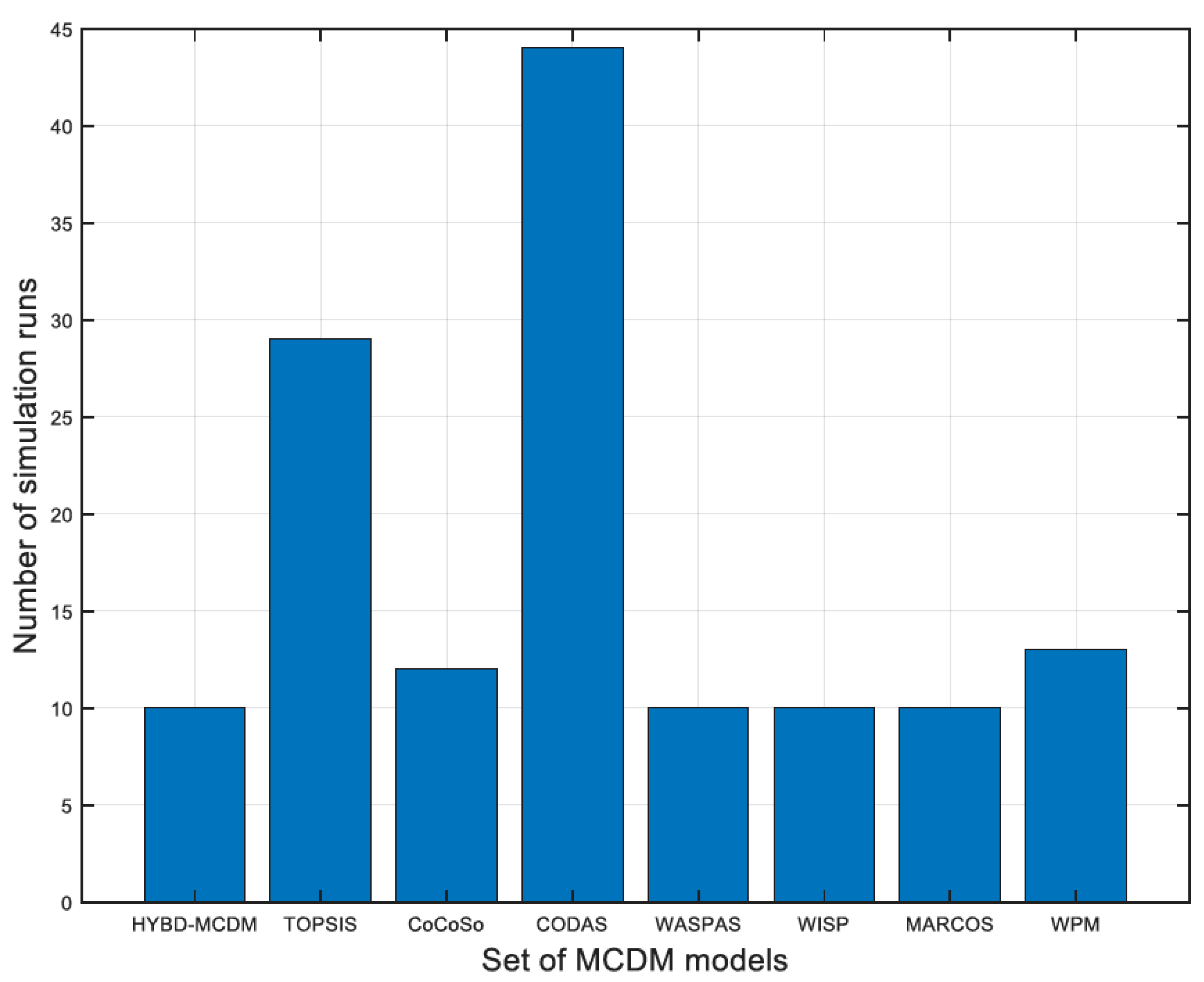 Mathematics 11 03559 g014