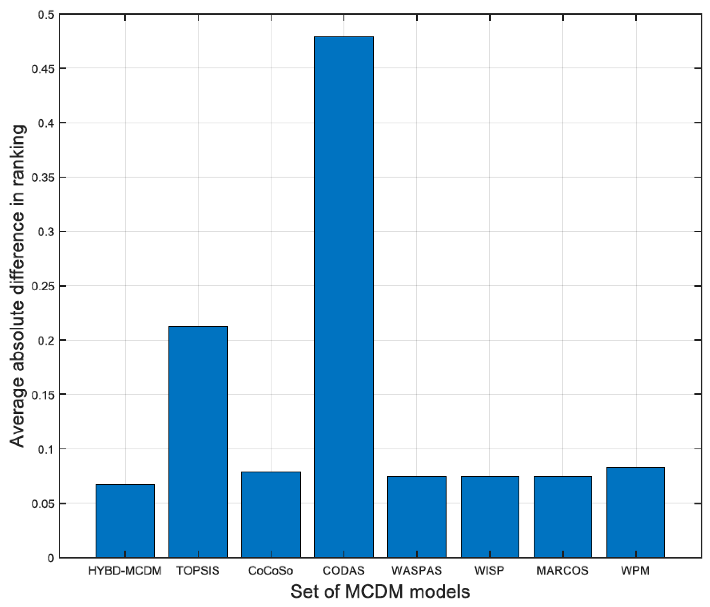 Mathematics 11 03559 g015