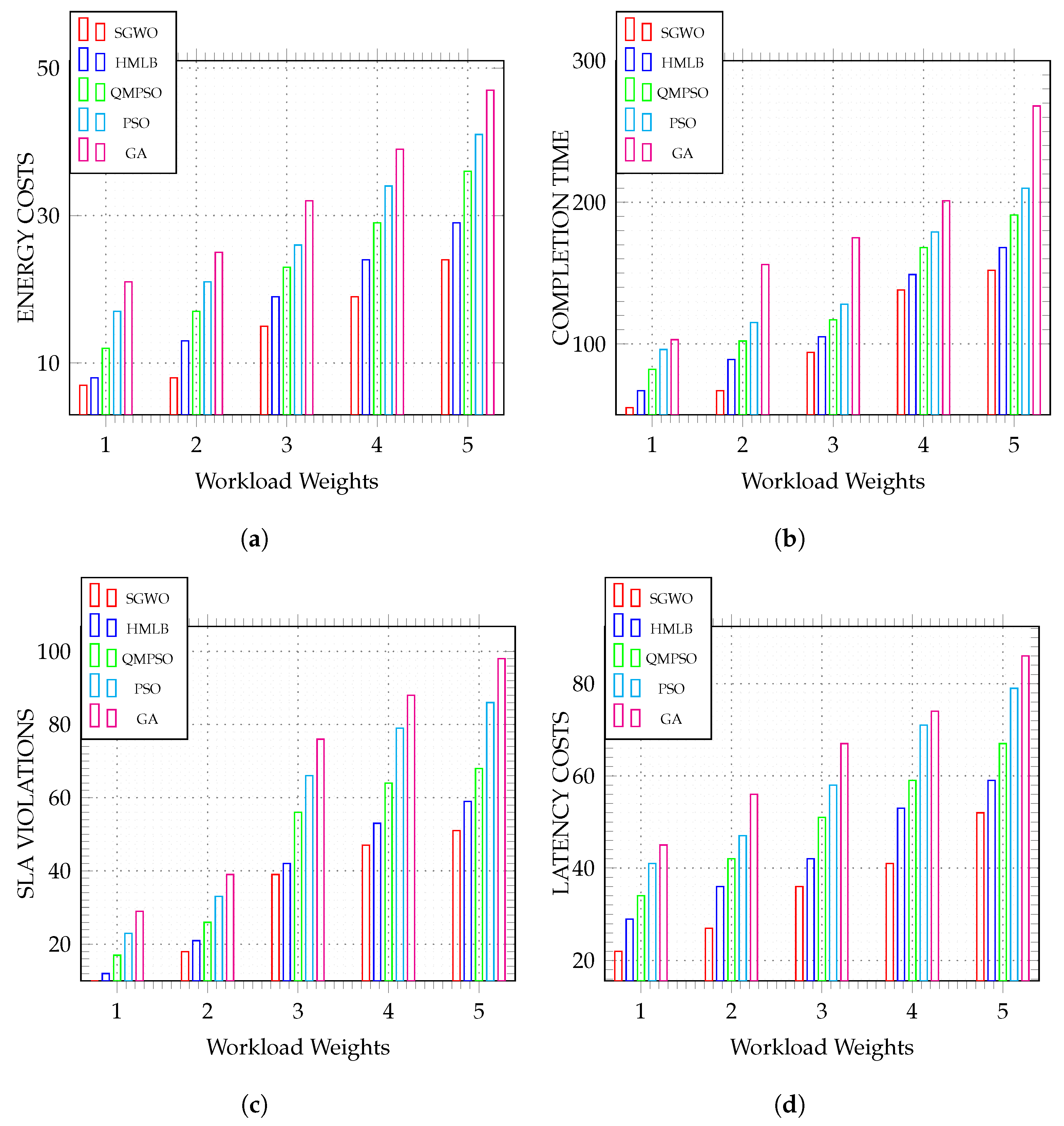 Mathematics 11 03563 g003