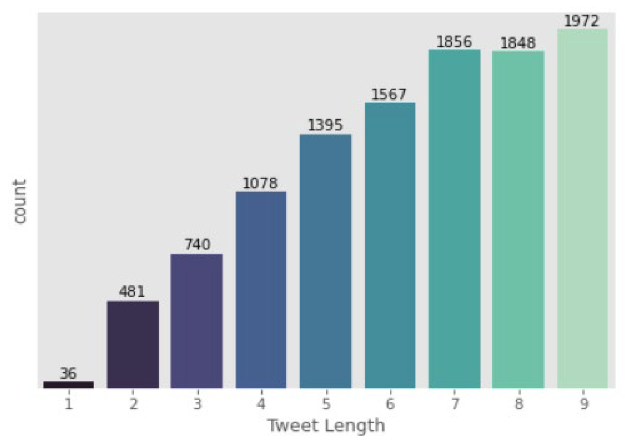 Mathematics 11 03567 g002