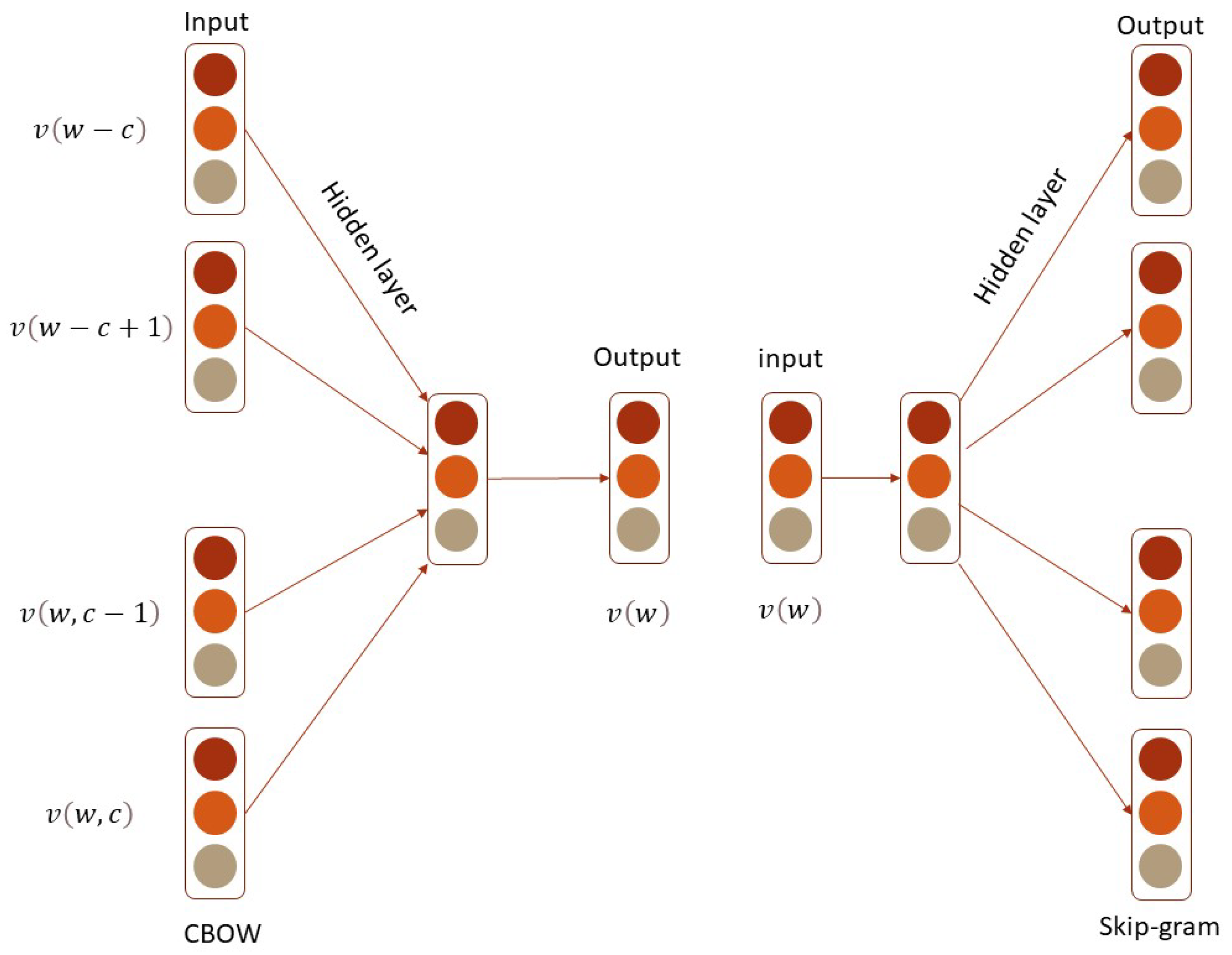 Mathematics 11 03567 g005