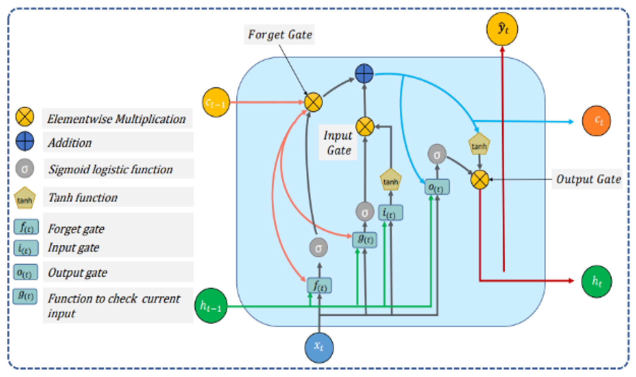 Mathematics 11 03567 g007
