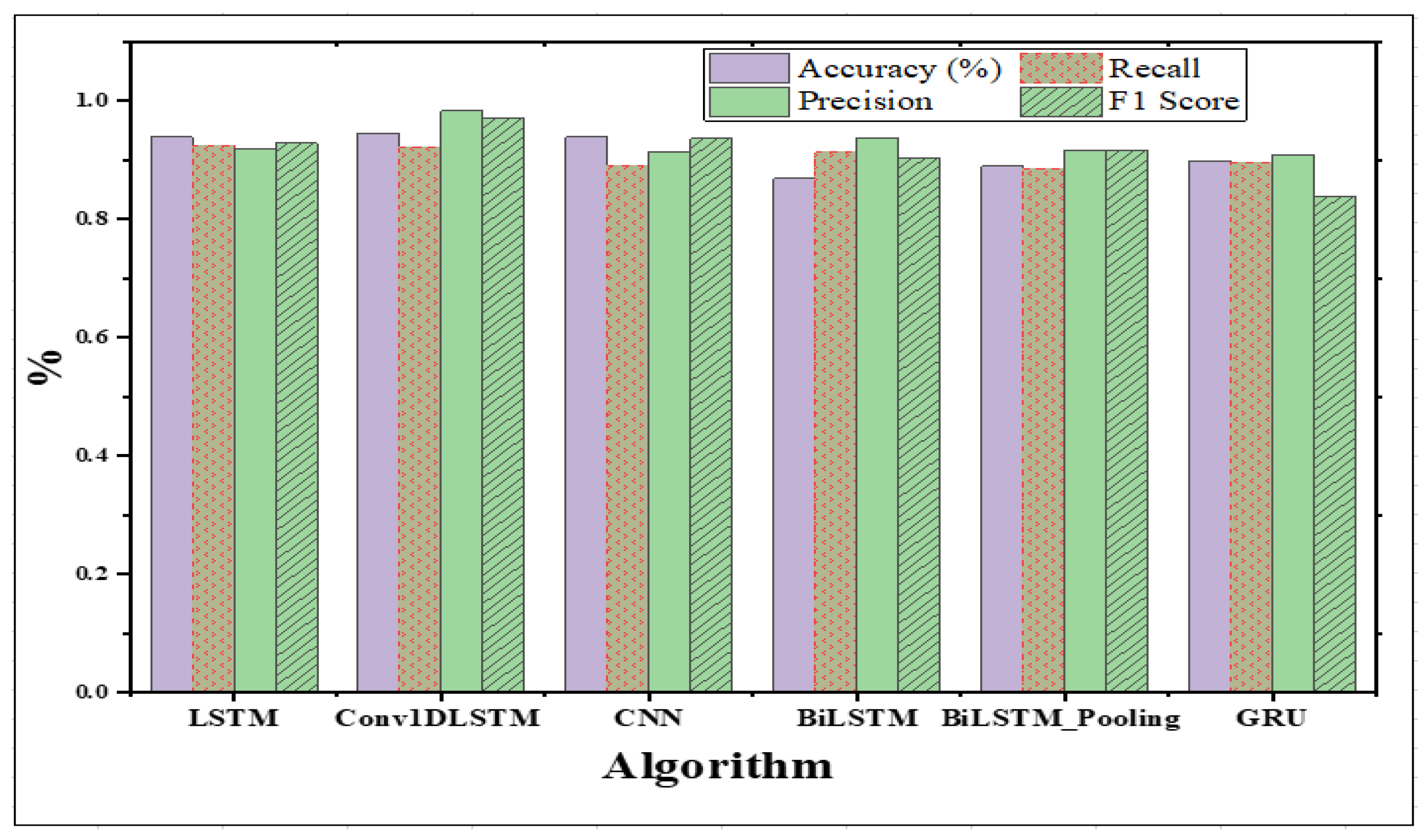 Mathematics 11 03567 g012