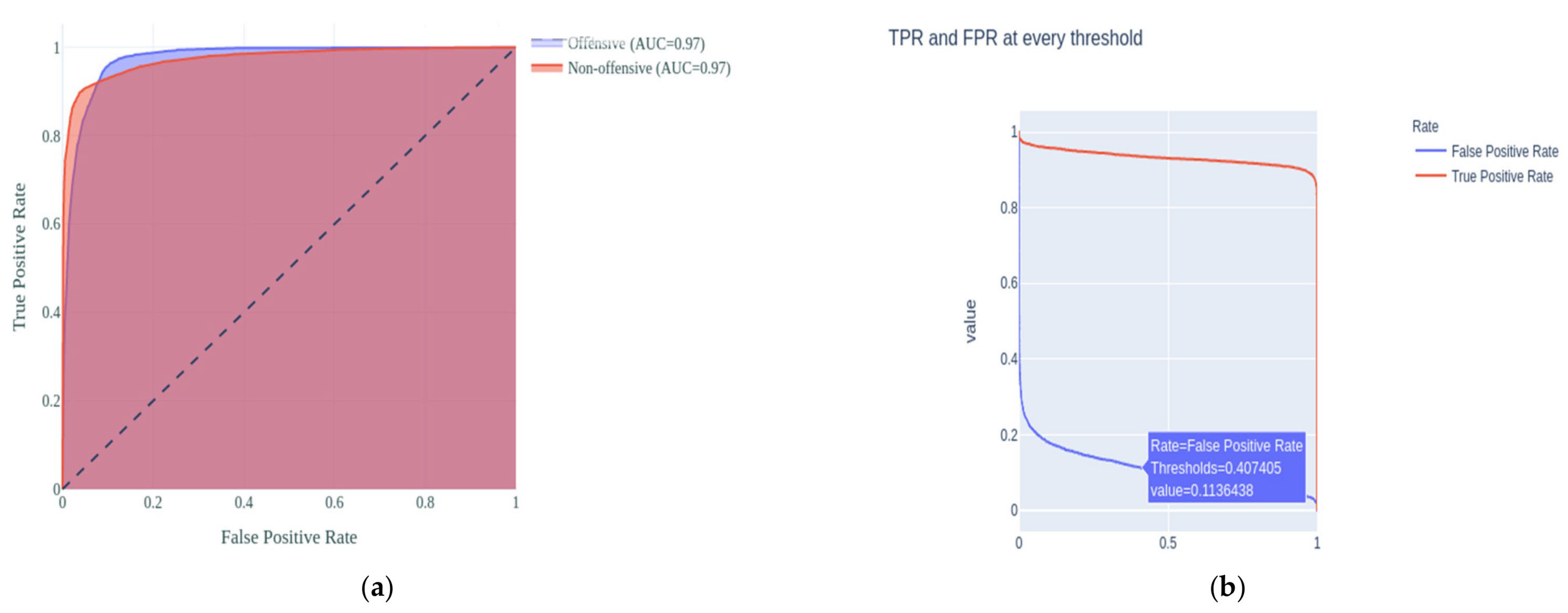 Mathematics 11 03567 g013