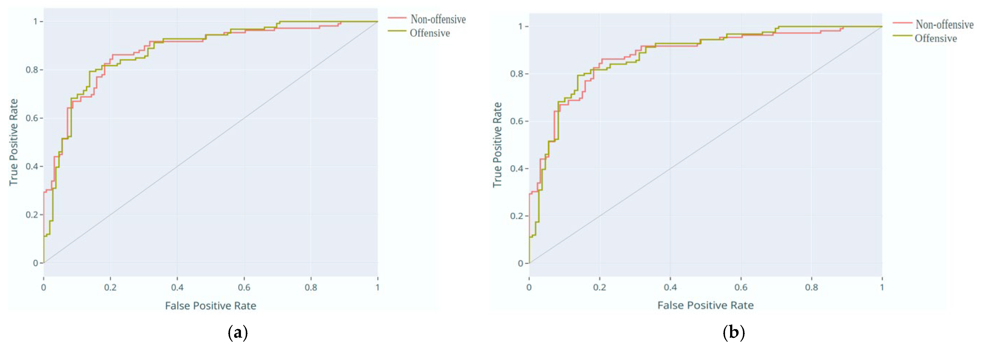 Mathematics 11 03567 g014