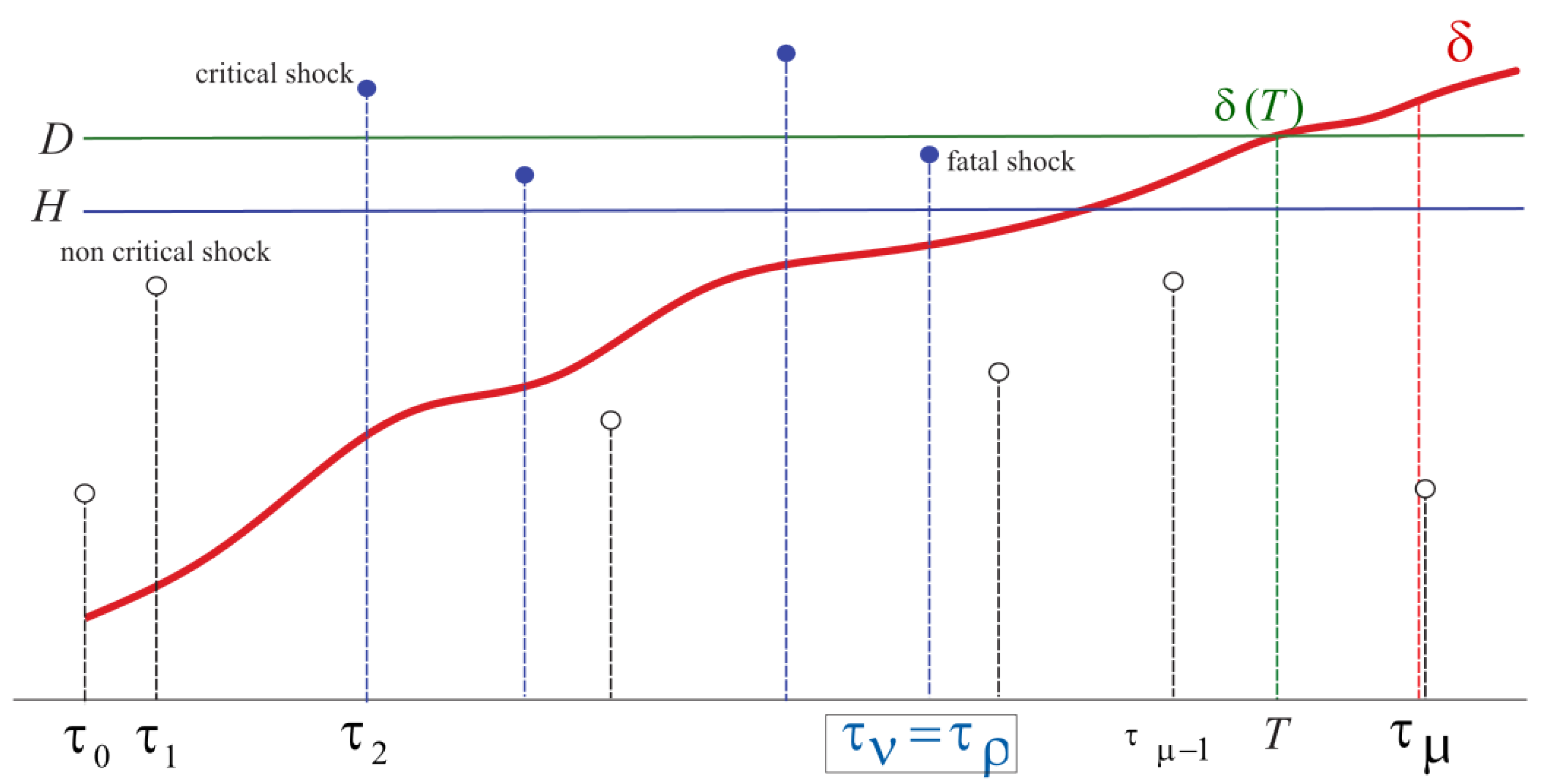 Mathematics 11 03568 g003 Mathematics 11 03568 g003