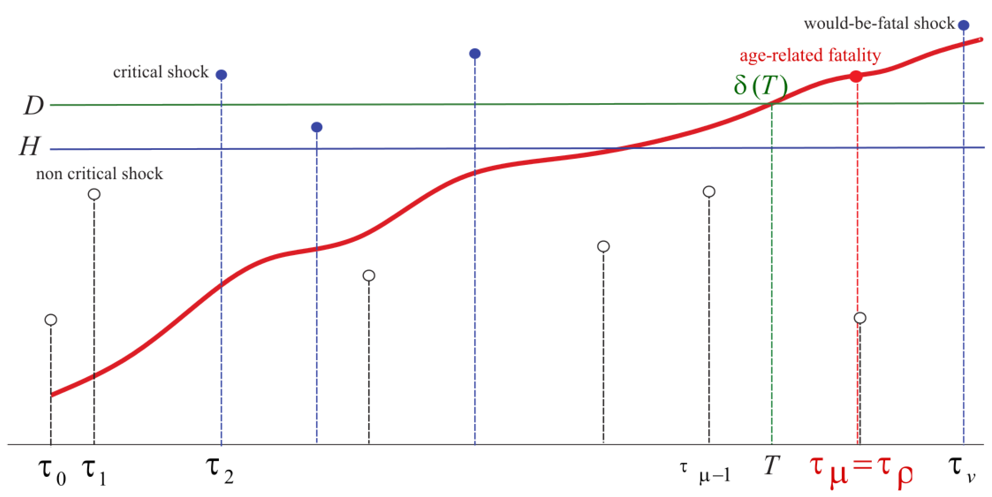 Mathematics 11 03568 g004 Mathematics 11 03568 g004