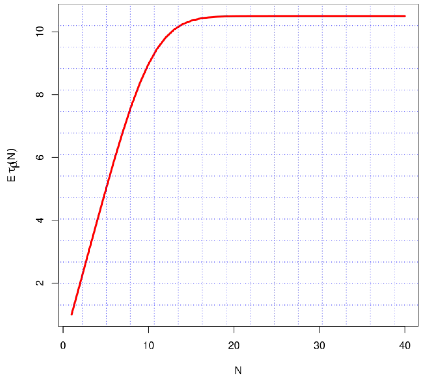 Mathematics 11 03568 g005 Mathematics 11 03568 g005