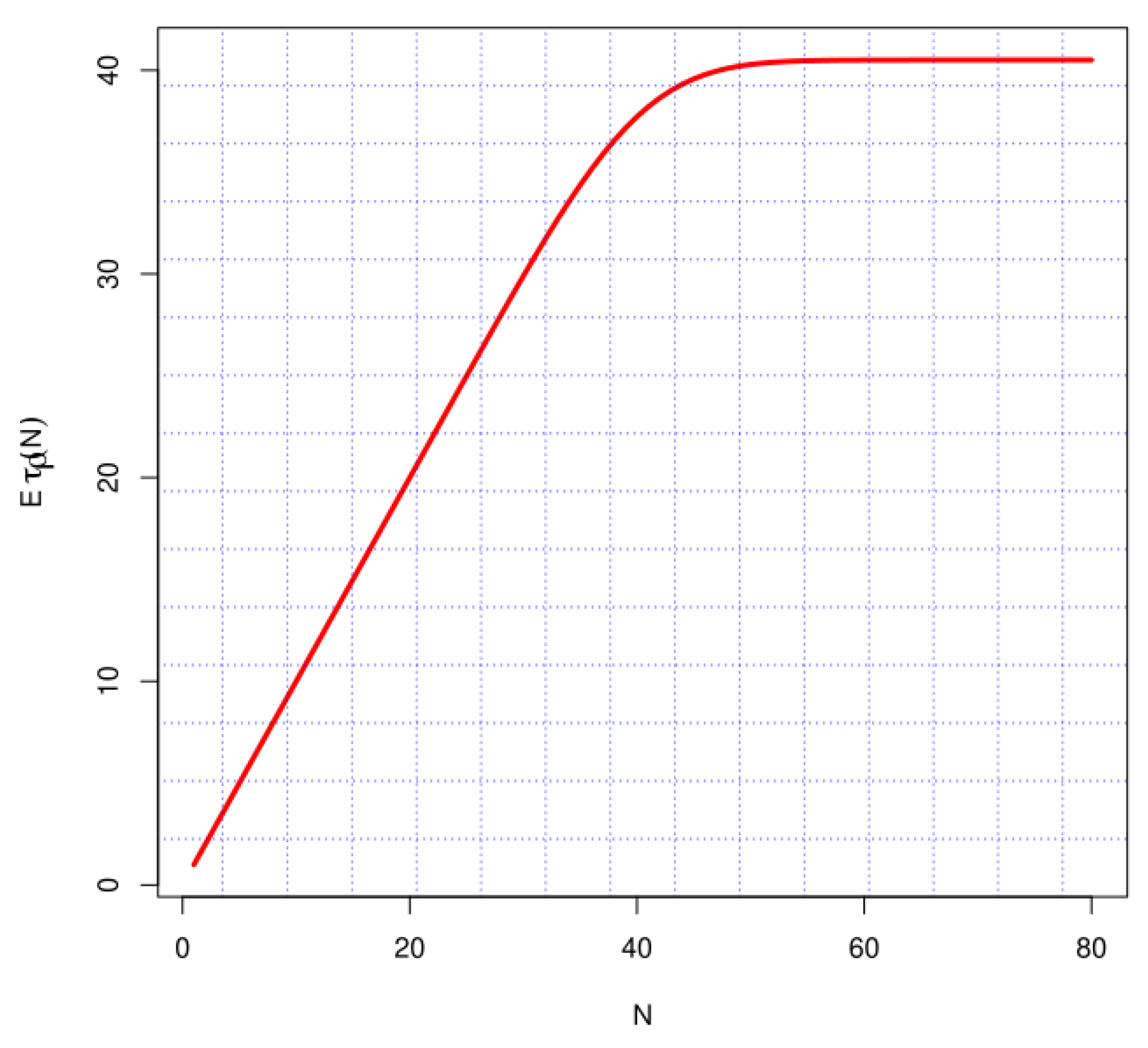Mathematics 11 03568 g006 Mathematics 11 03568 g006