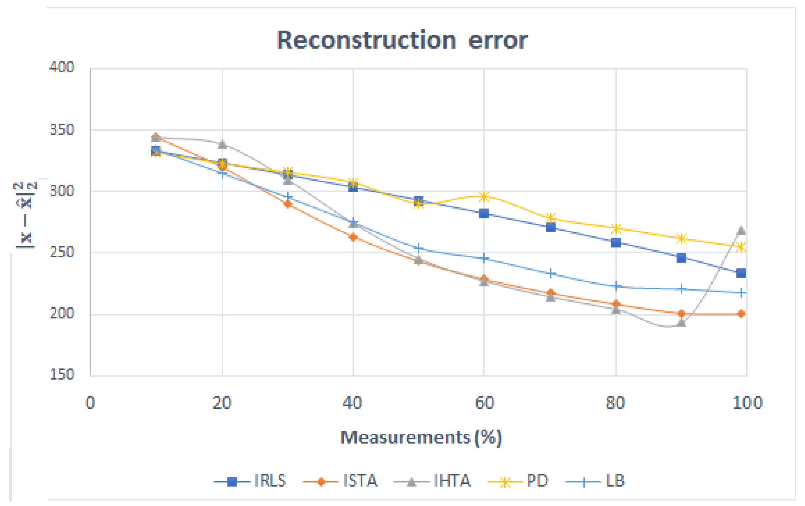 Mathematics 11 03573 g011