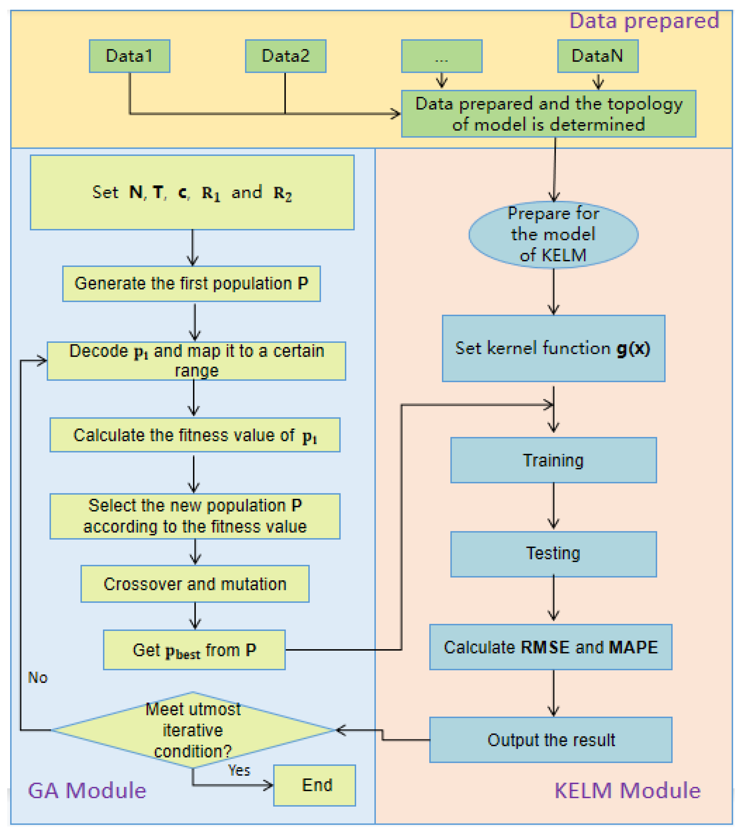 Mathematics 11 03574 g001