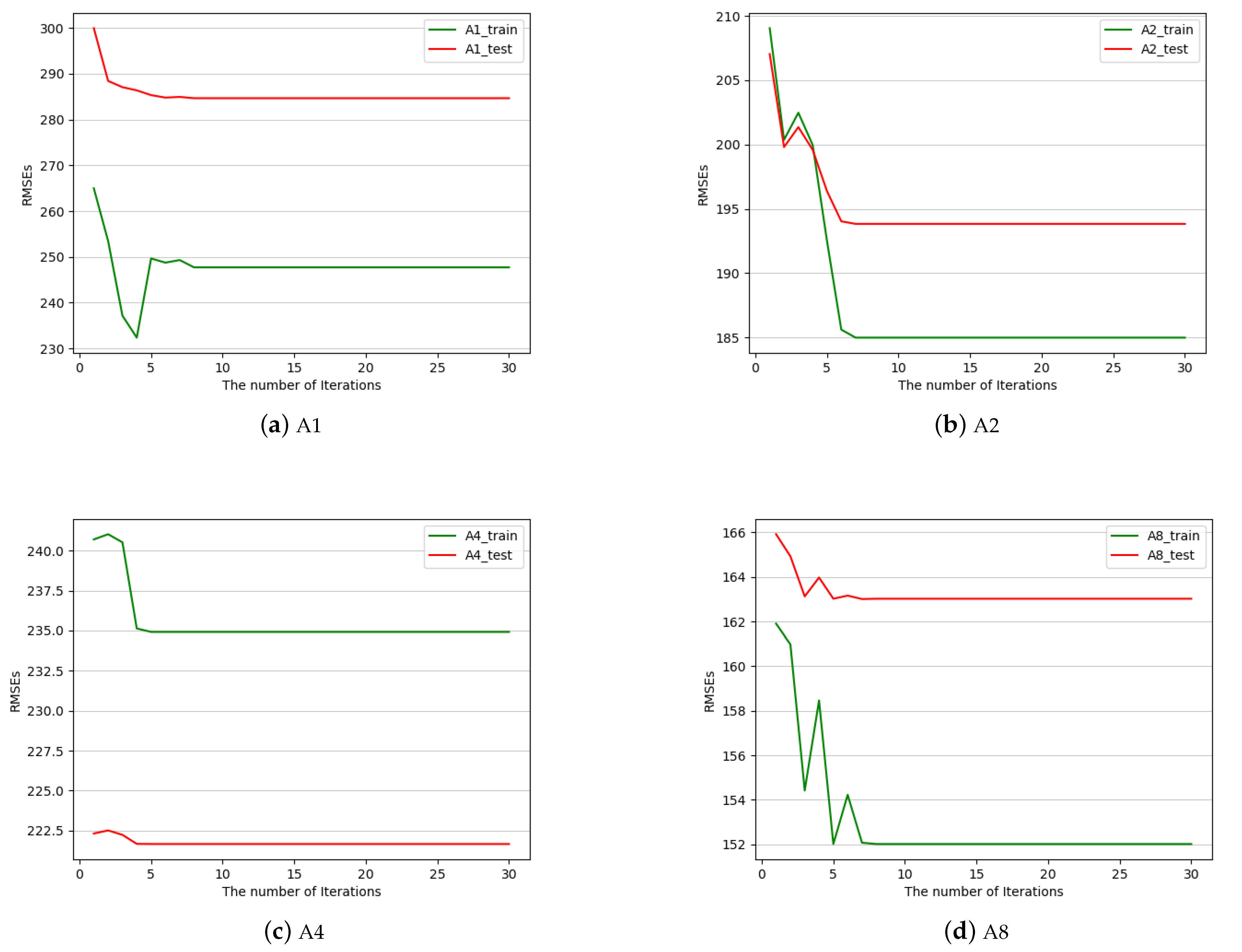 Mathematics 11 03574 g004