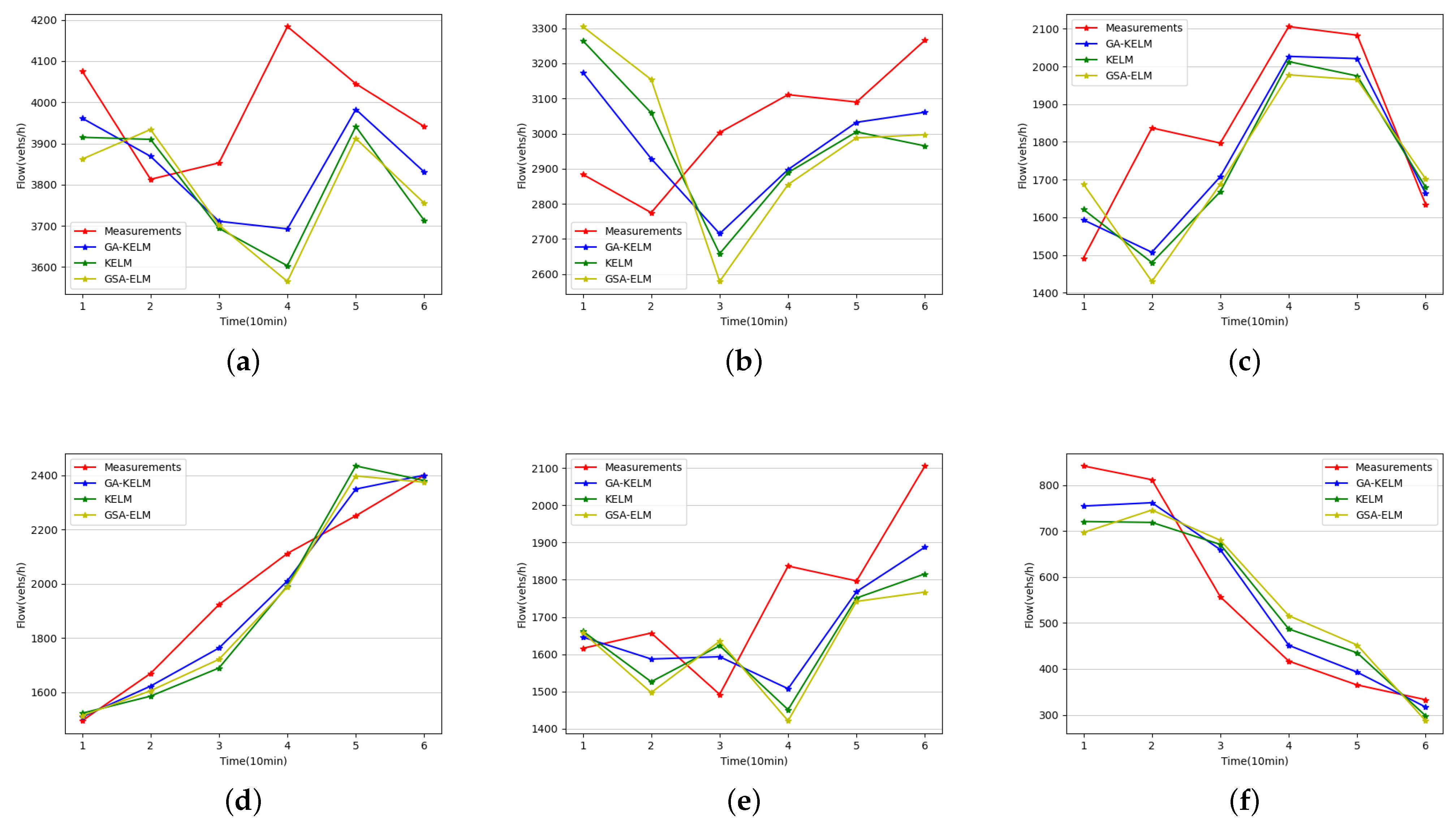 Mathematics 11 03574 g006