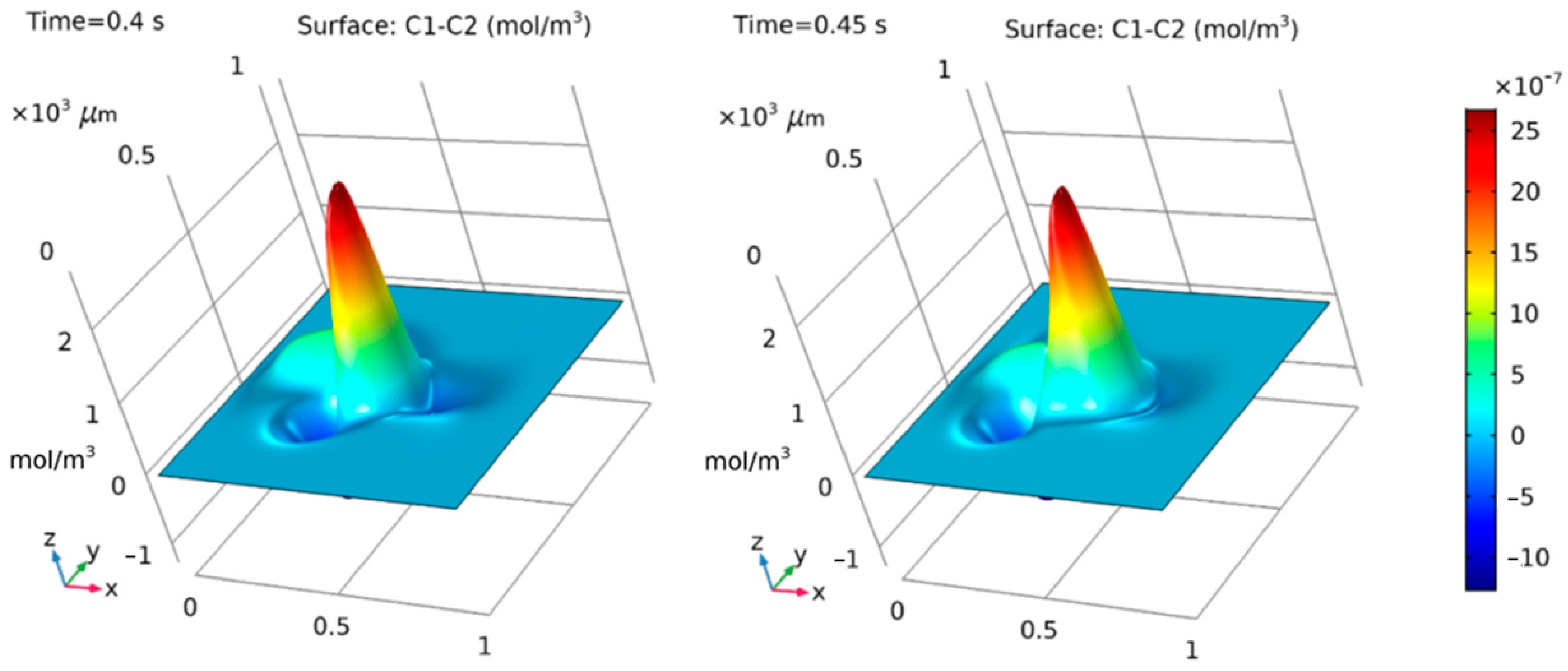Mathematics 11 03575 g005
