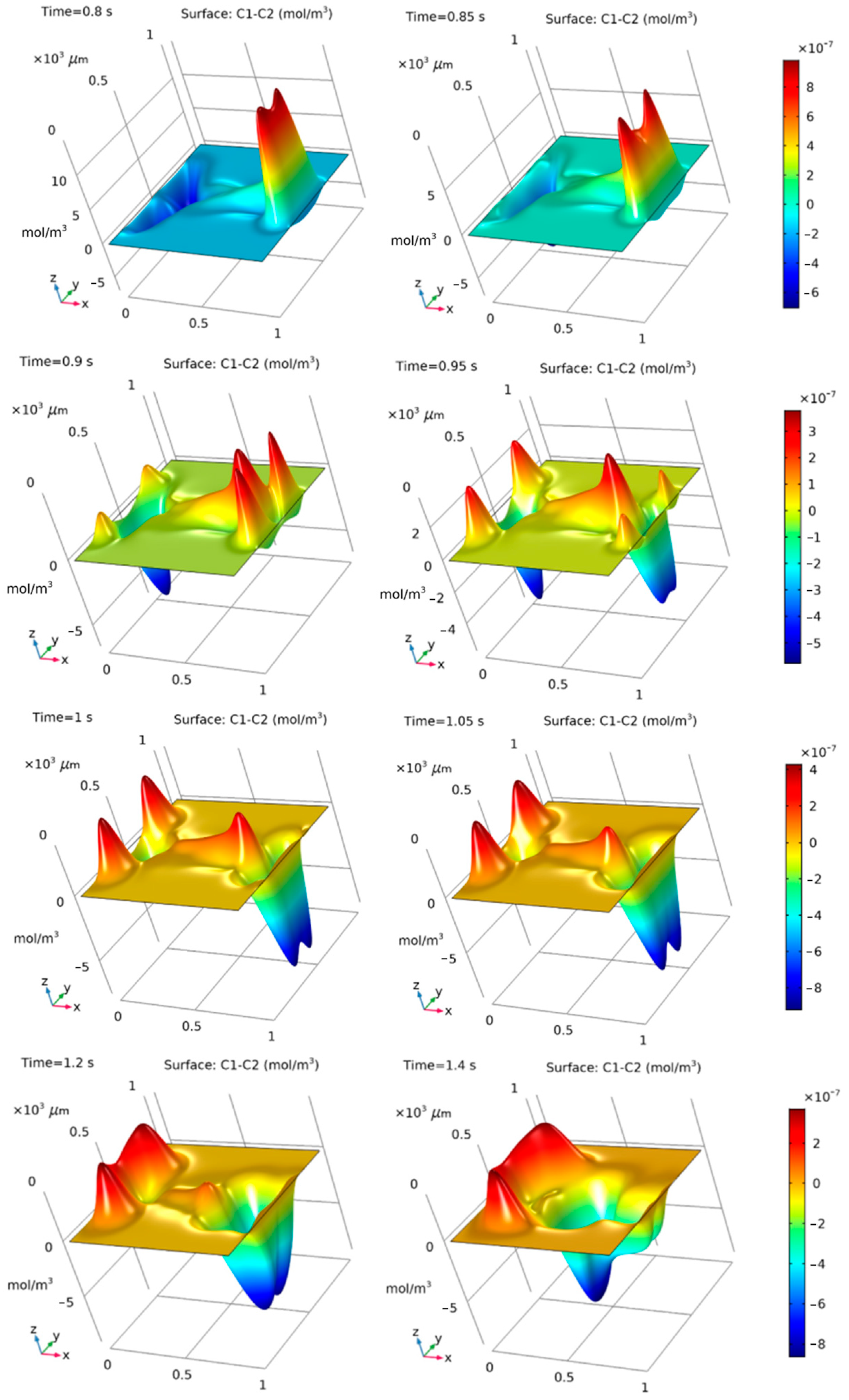 Mathematics 11 03575 g006