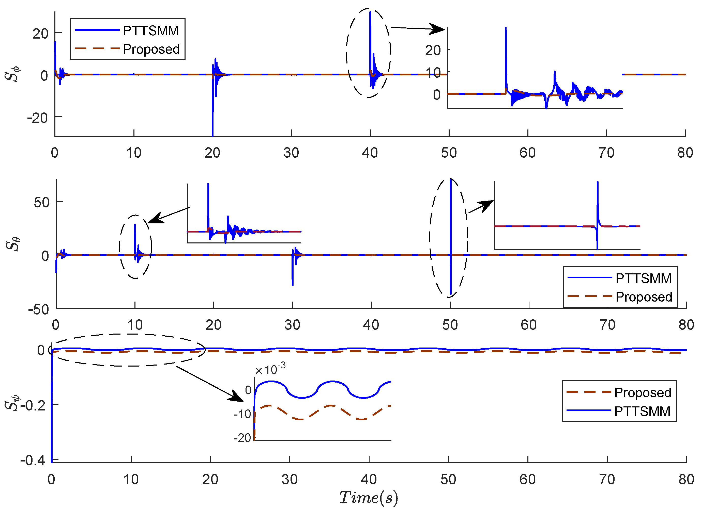 Mathematics 11 03582 g007