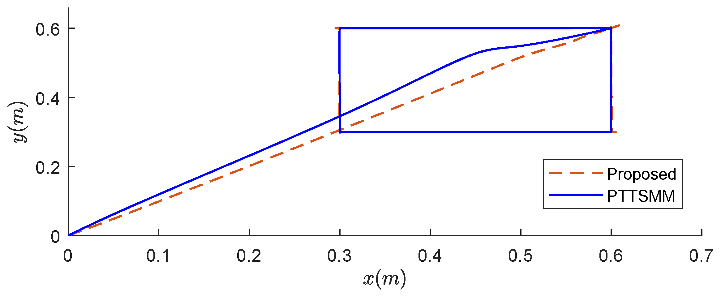Mathematics 11 03582 g011