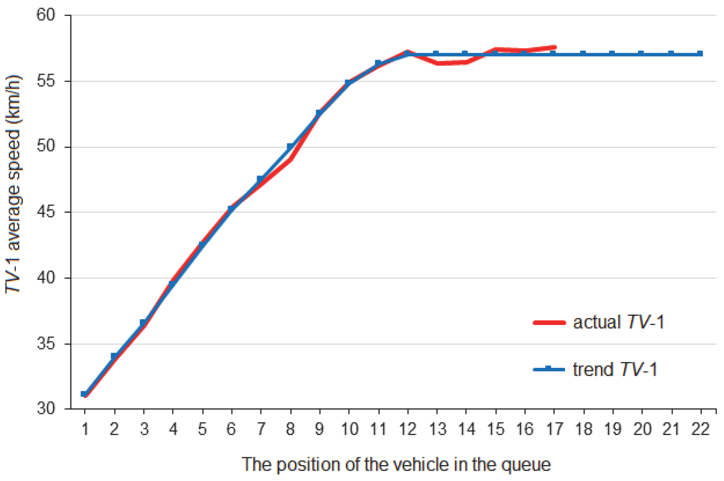 Mathematics 11 03591 g007