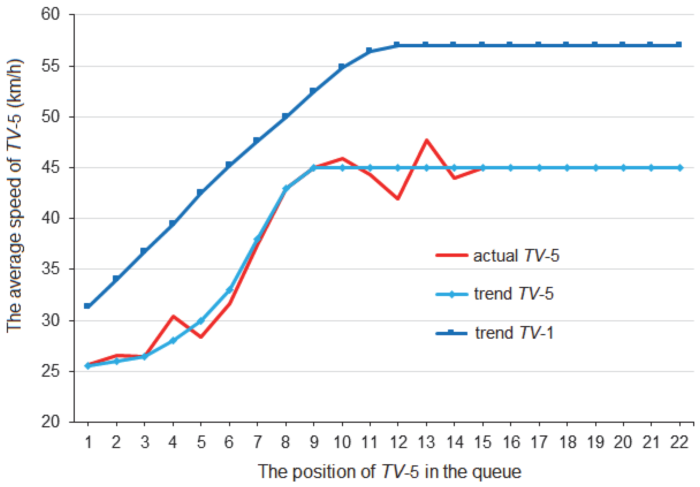Mathematics 11 03591 g010
