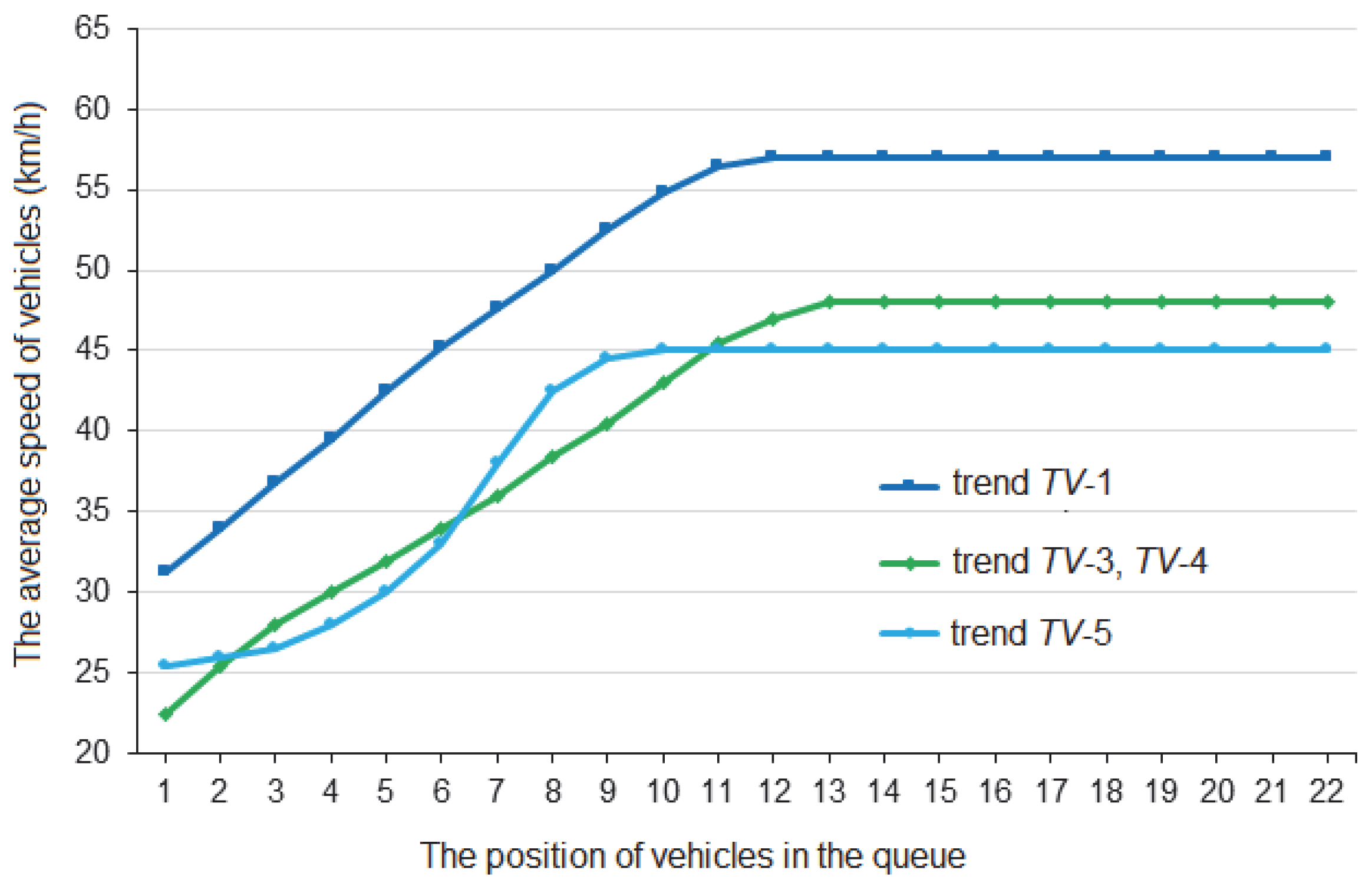 Mathematics 11 03591 g011