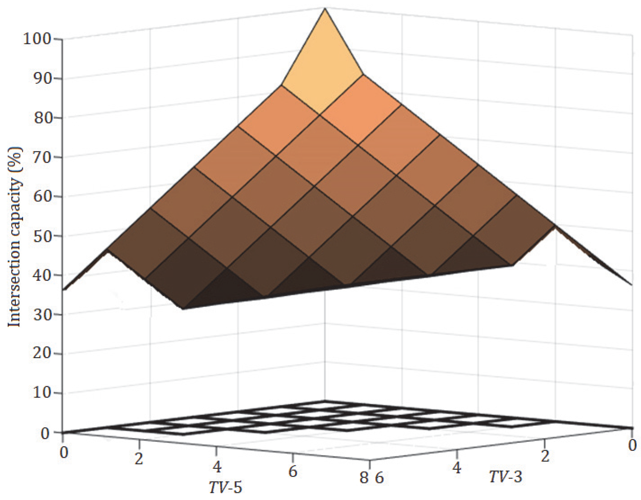 Mathematics 11 03591 g014
