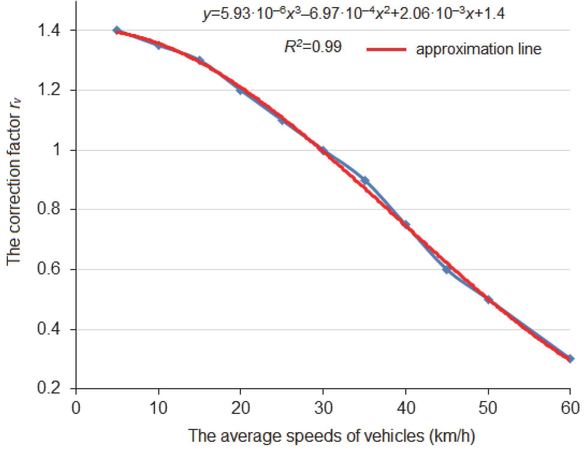 Mathematics 11 03591 g016