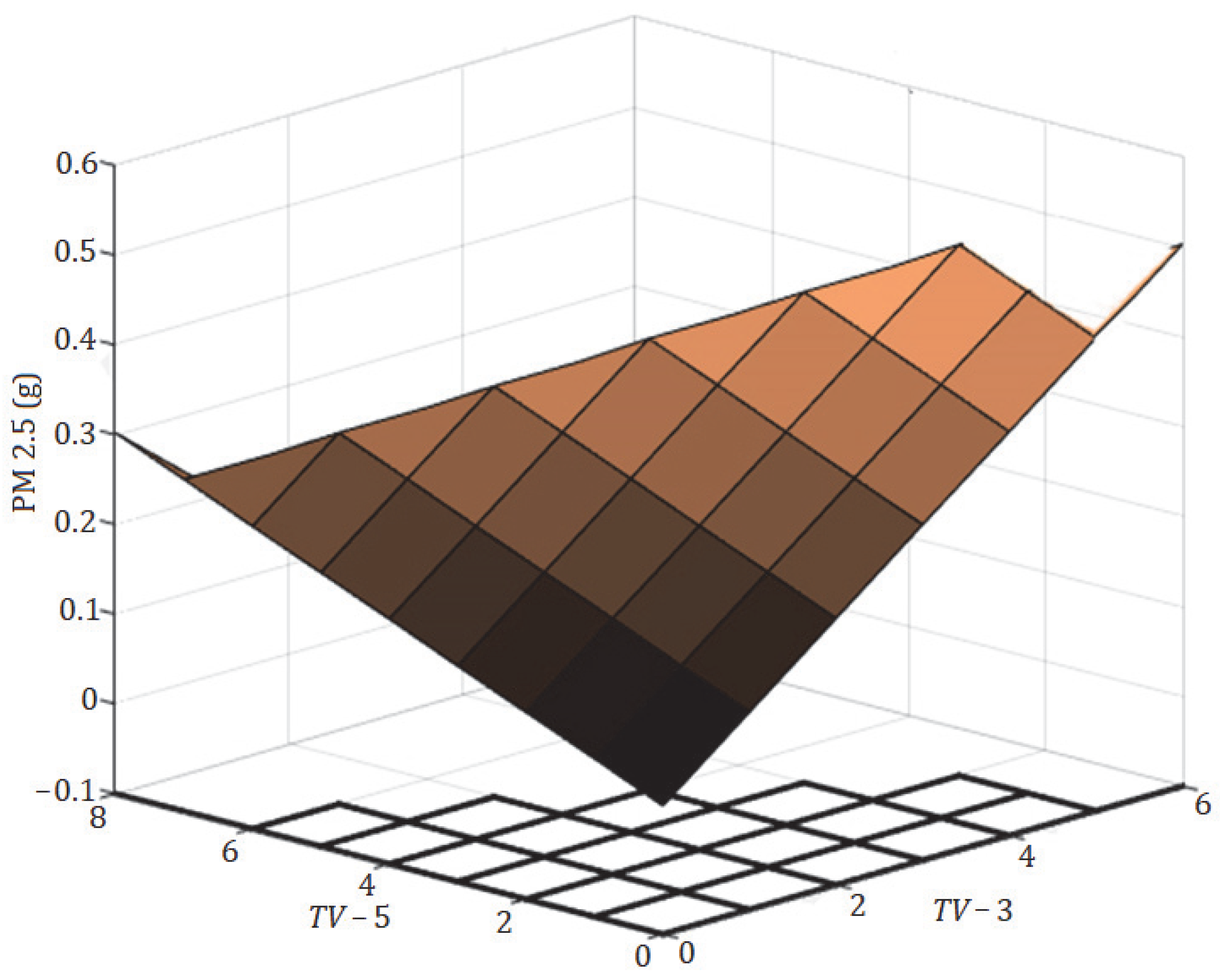 Mathematics 11 03591 g020