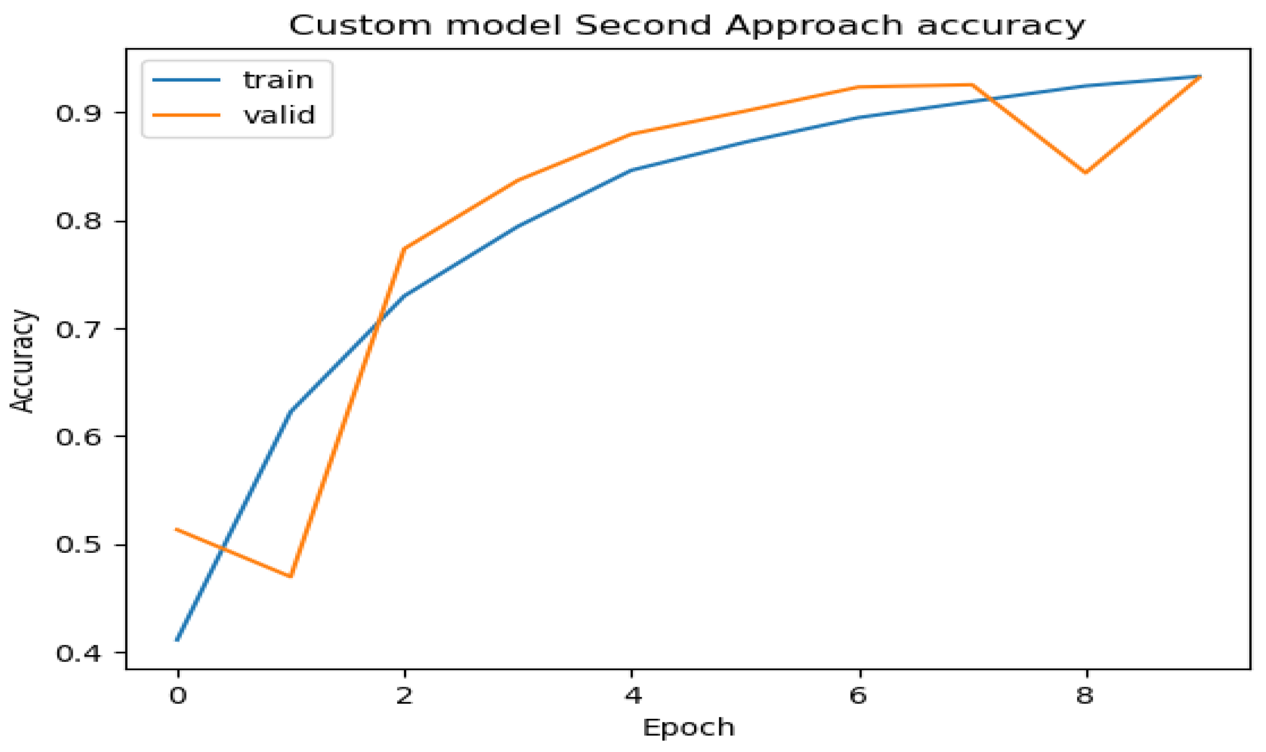 Mathematics 11 03601 g007