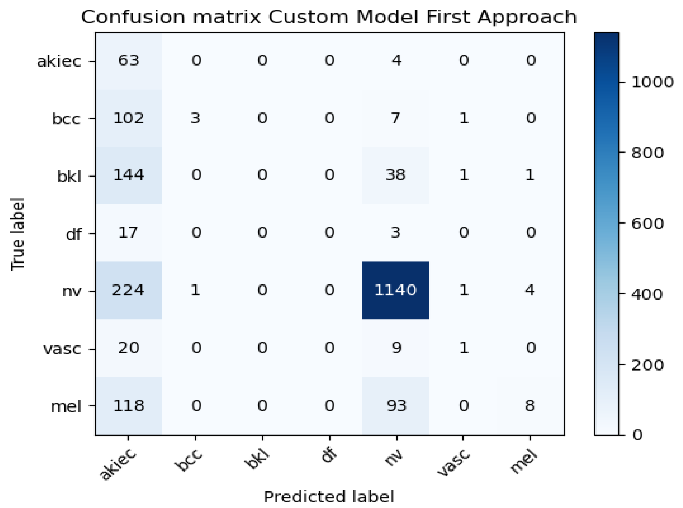 Mathematics 11 03601 g010