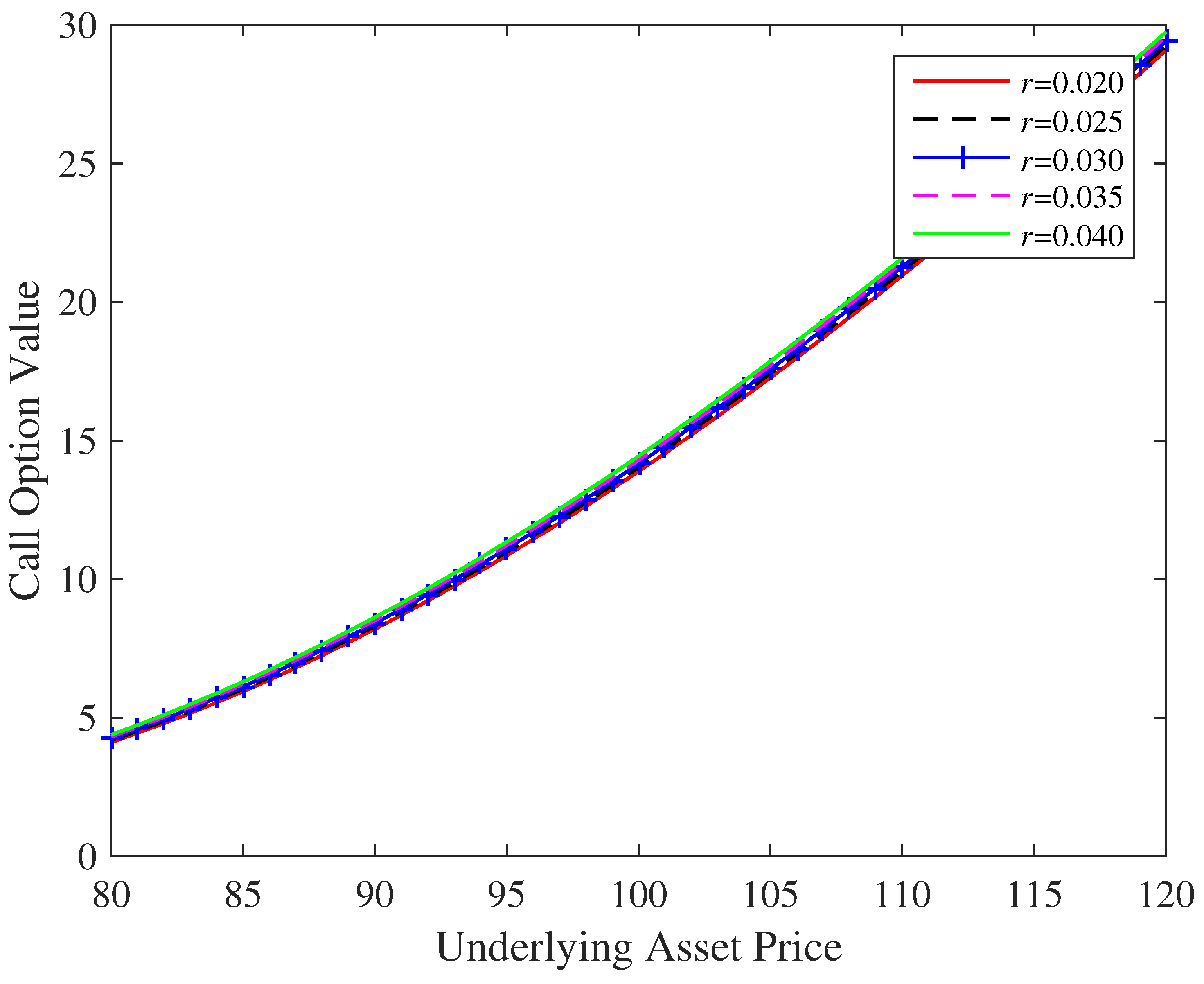 Mathematics 11 03614 g002