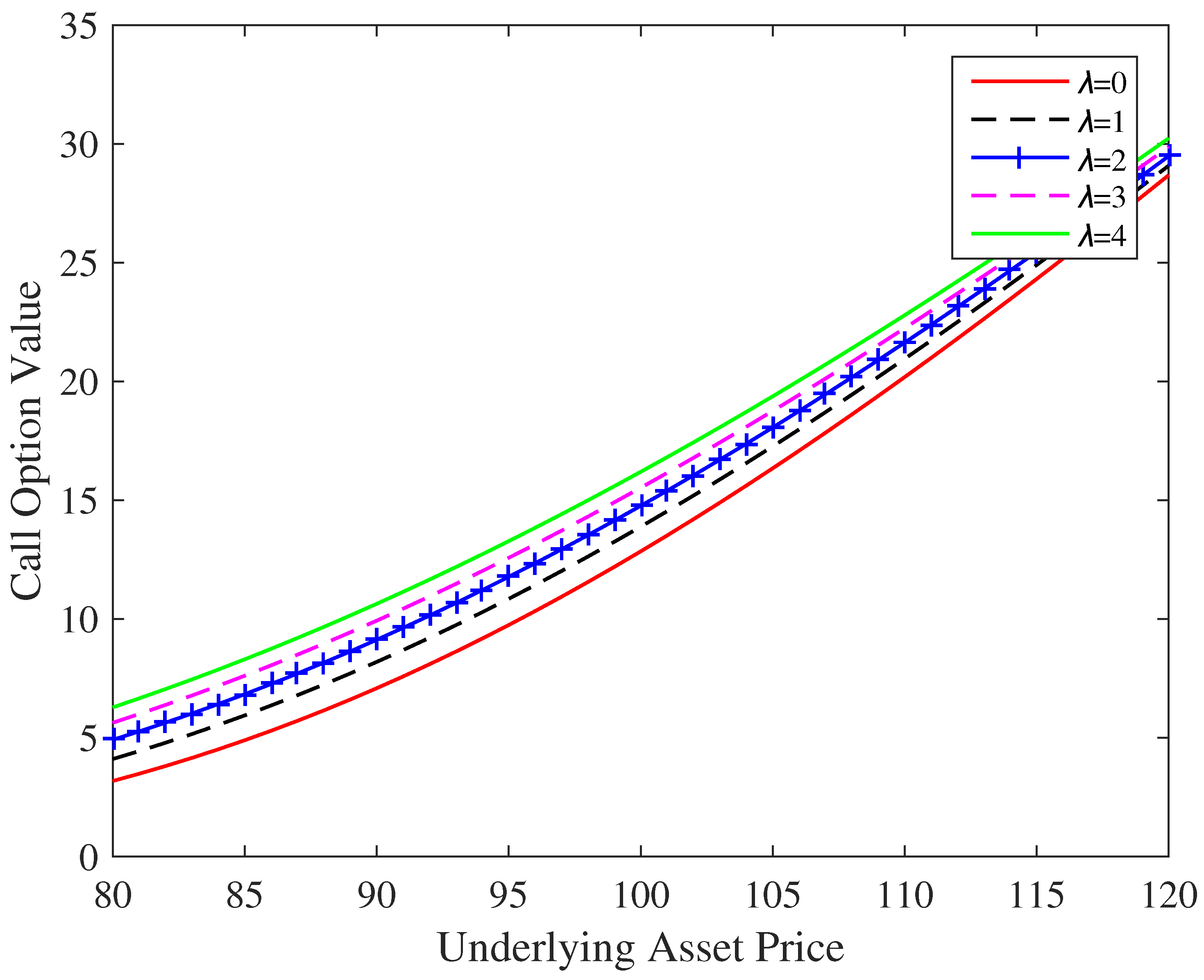 Mathematics 11 03614 g006