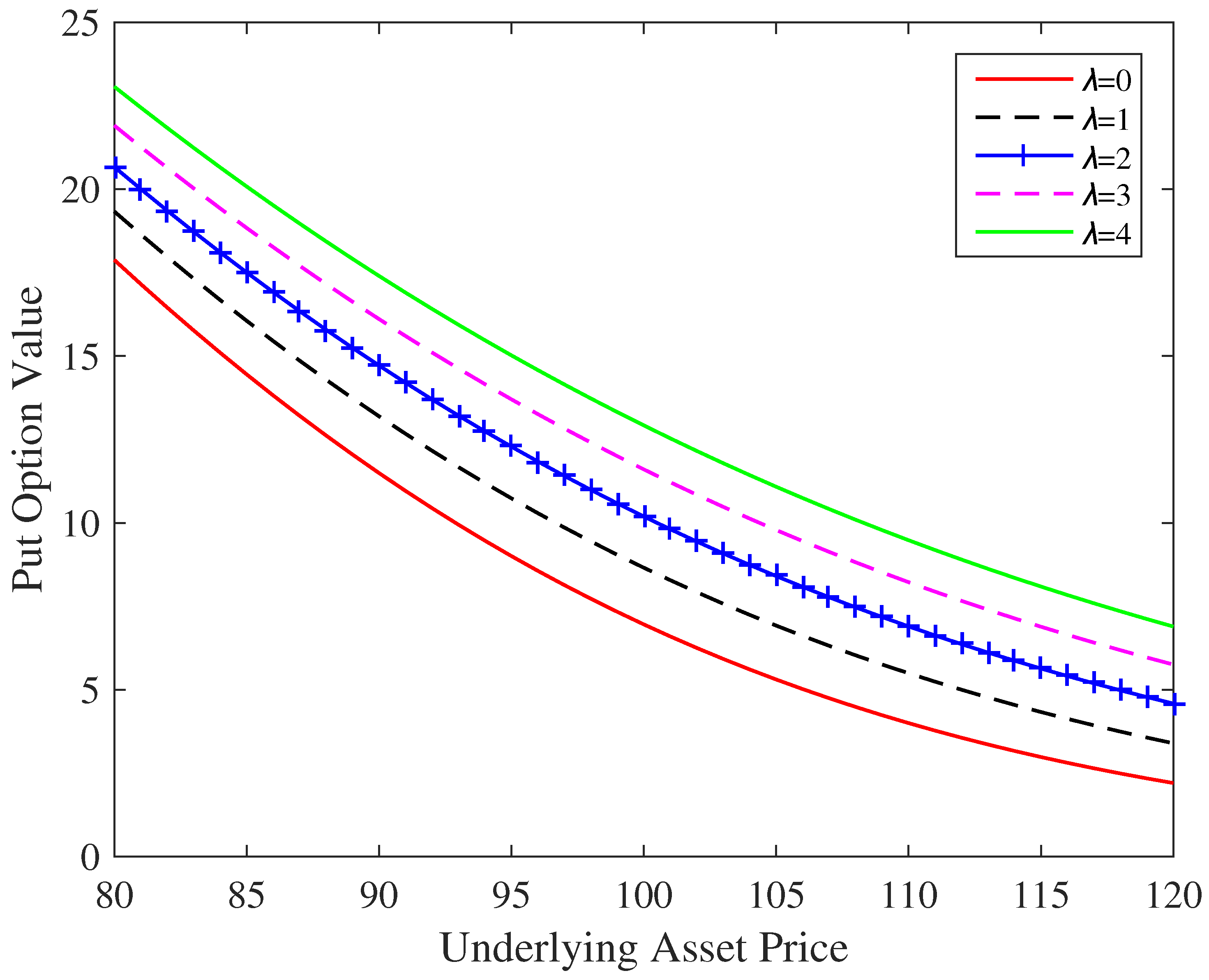 Mathematics 11 03614 g007