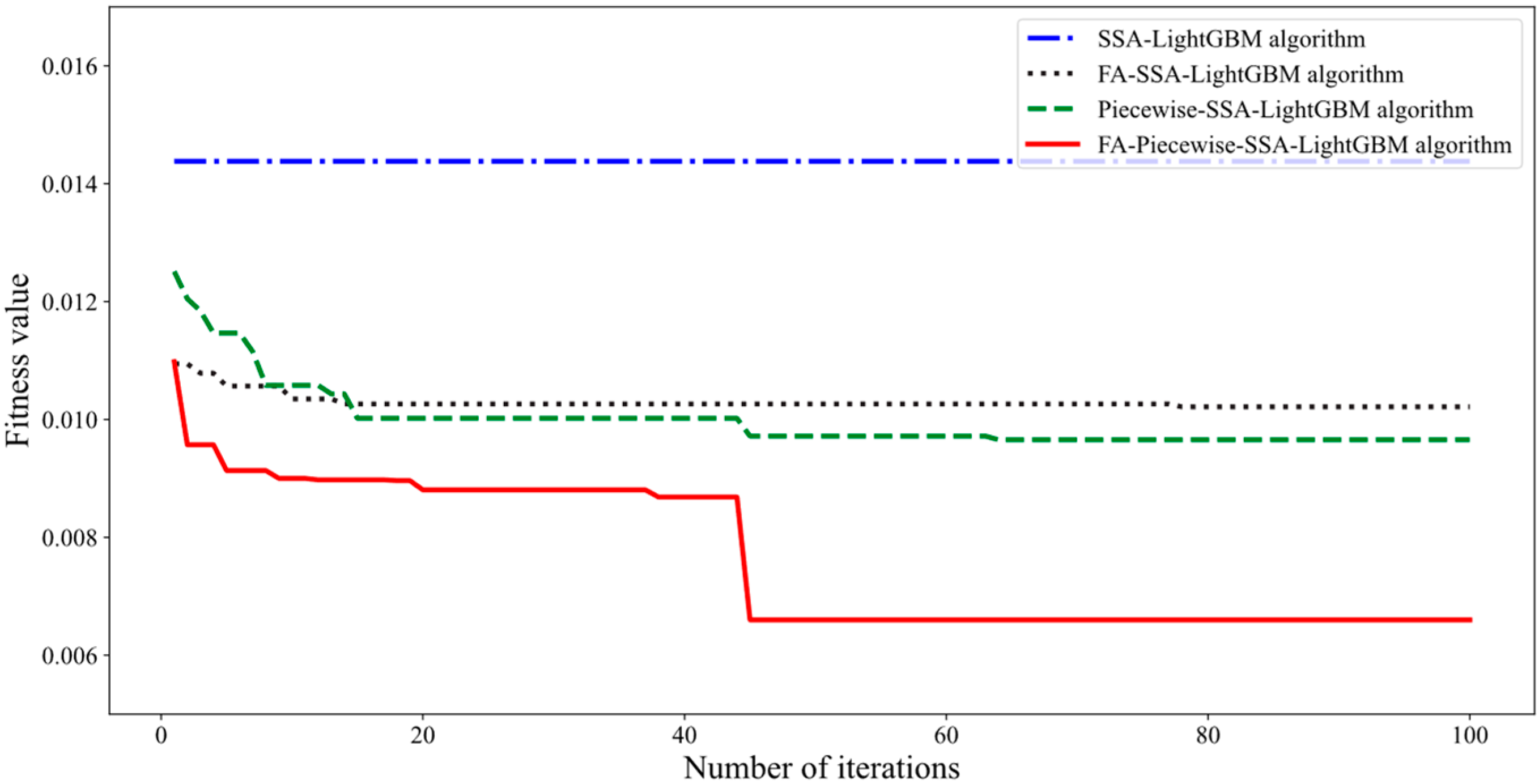Mathematics 11 03617 g004