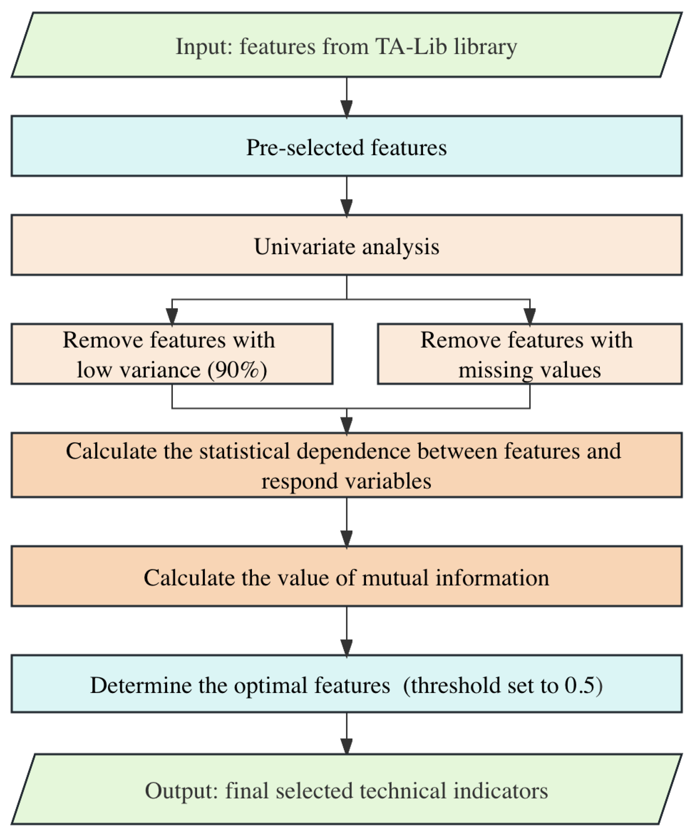 Mathematics 11 03626 g003