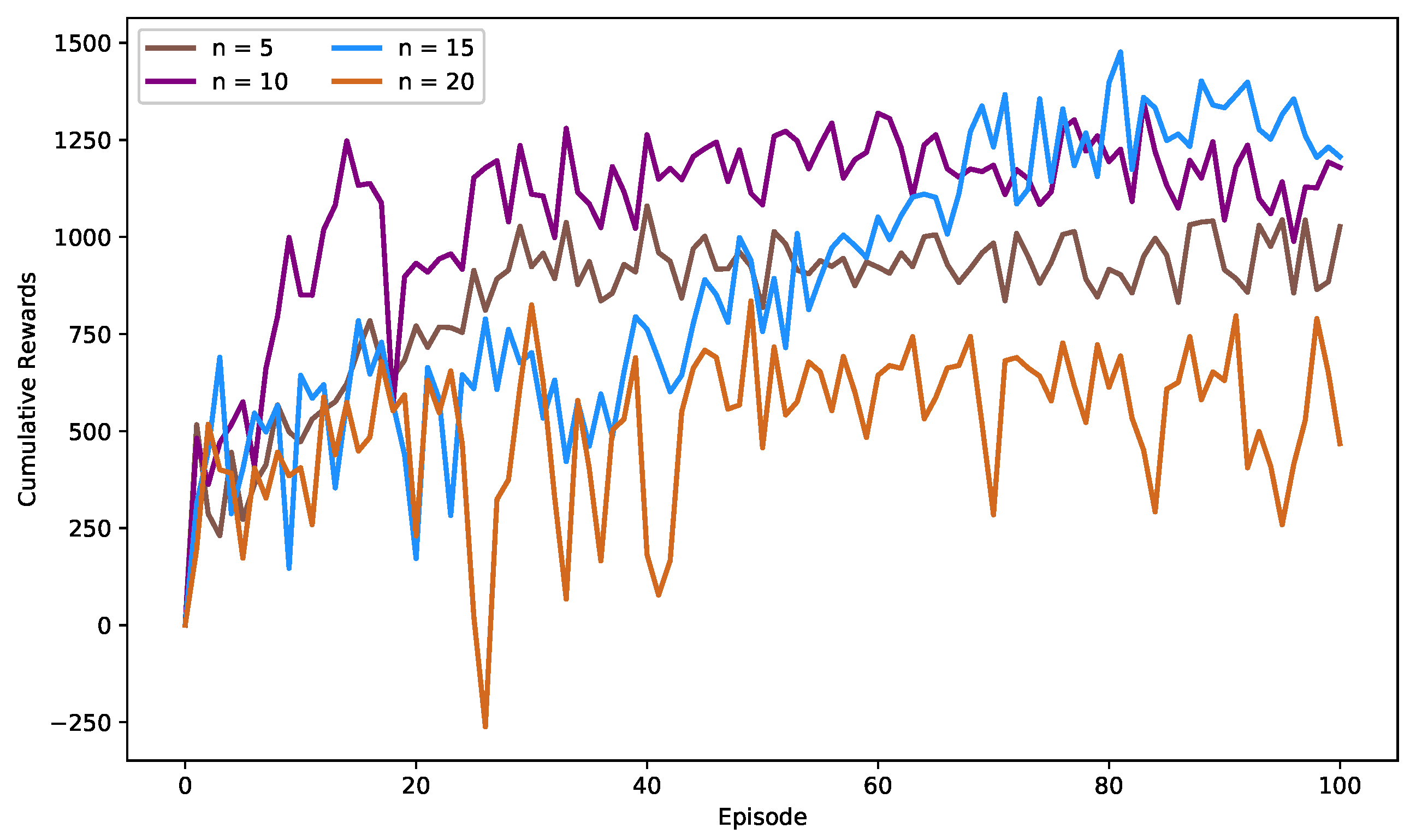 Mathematics 11 03626 g005