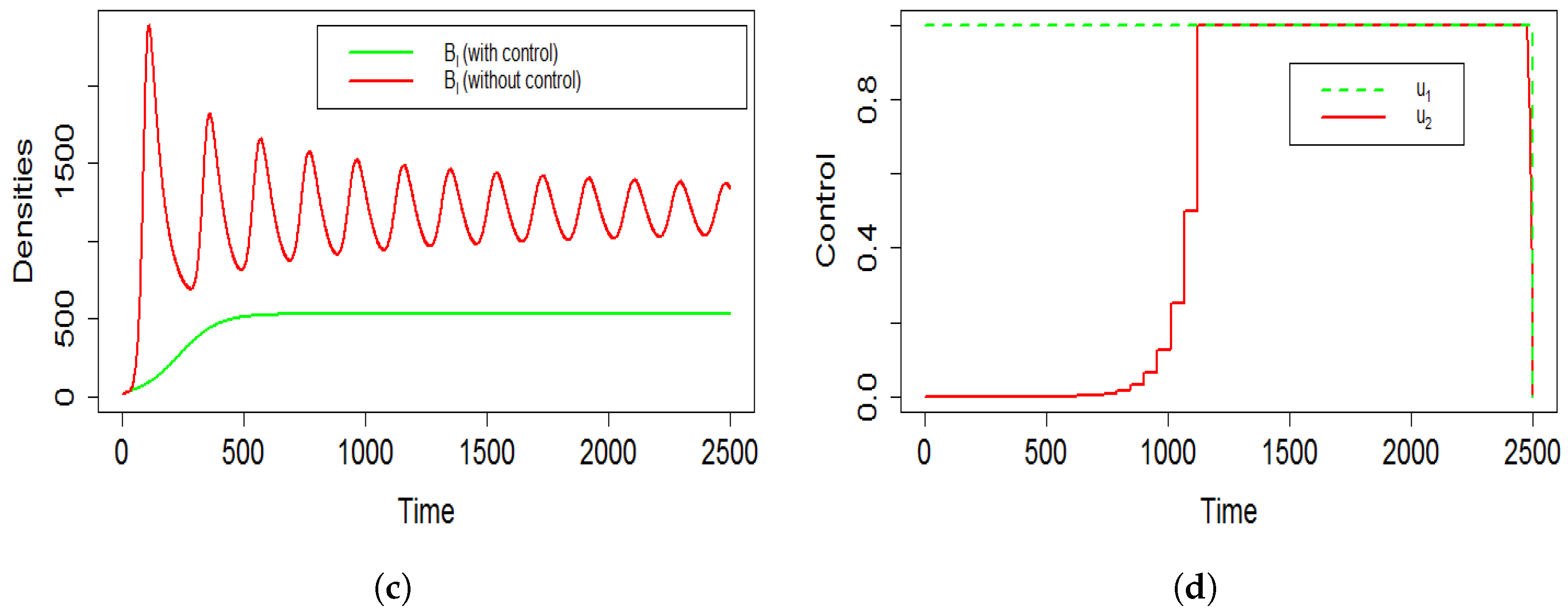 Mathematics 11 03630 g009b