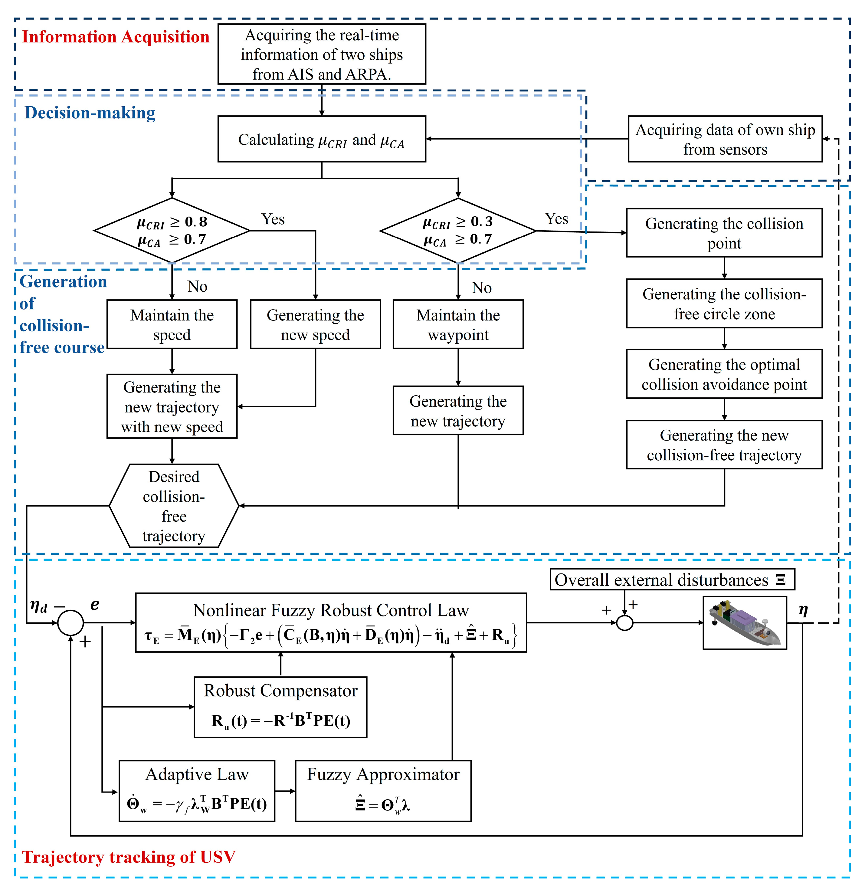 Mathematics 11 03632 g001